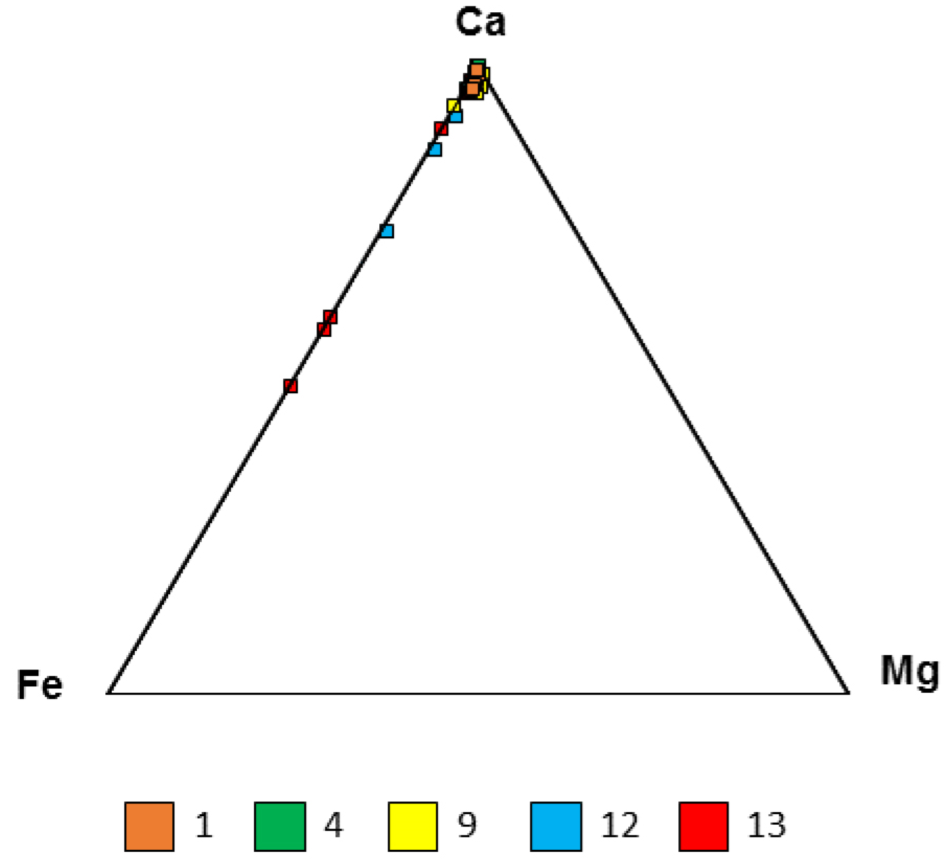 Minerals 14 00125 g011 Minerals 14 00125 g011