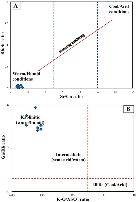 Minerals 14 00126 g016
