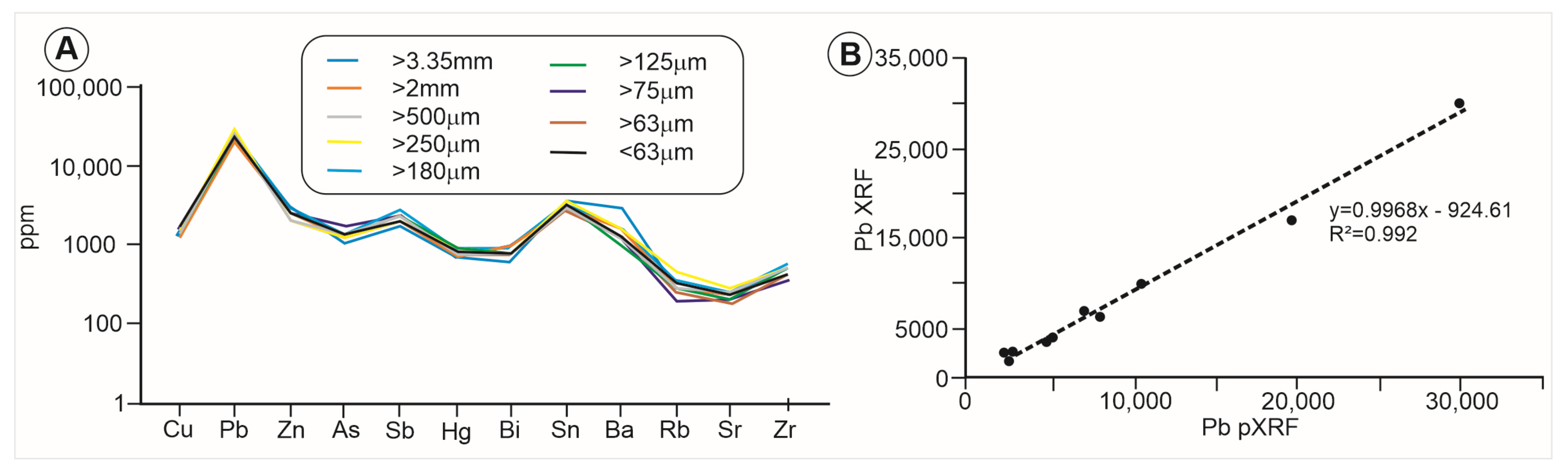 Minerals 14 00127 g009