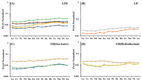 Minerals 14 00129 g008