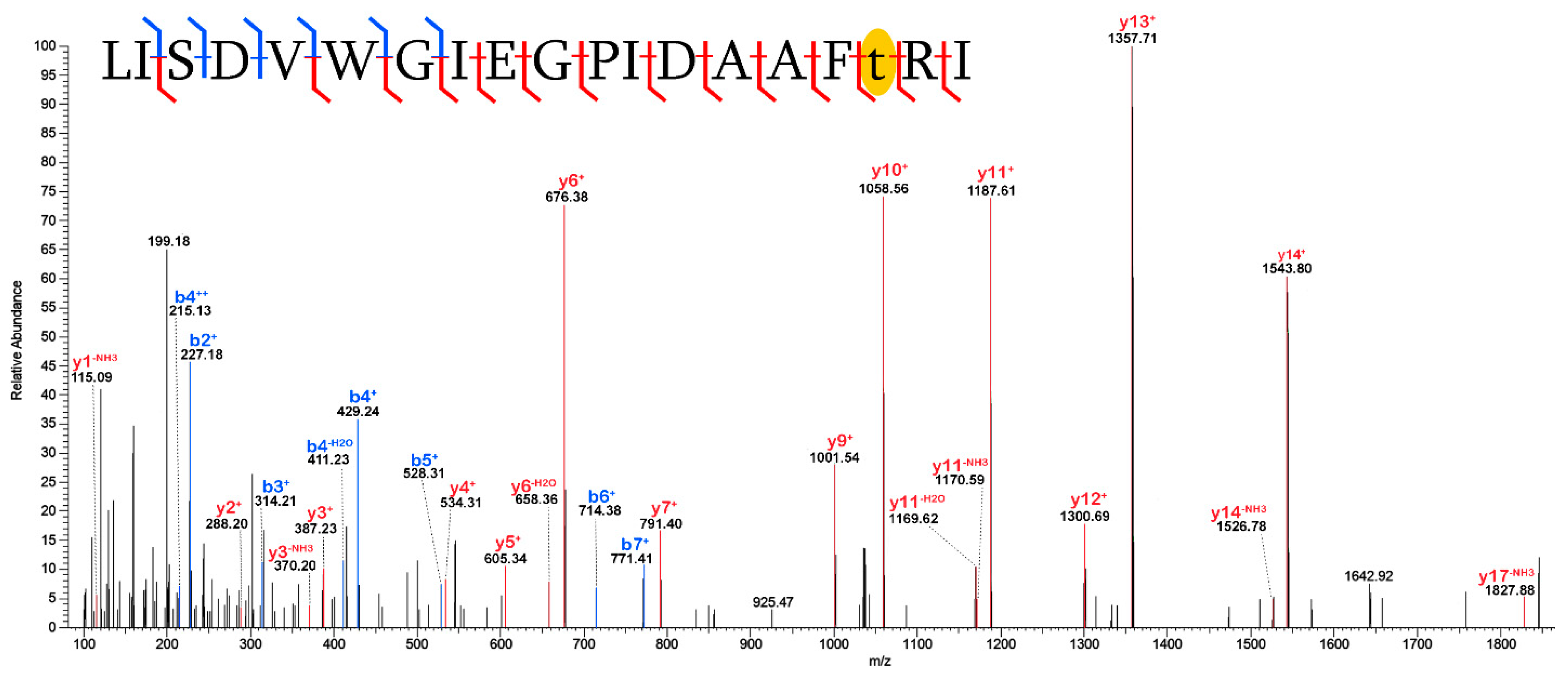 Minerals 14 00137 g004