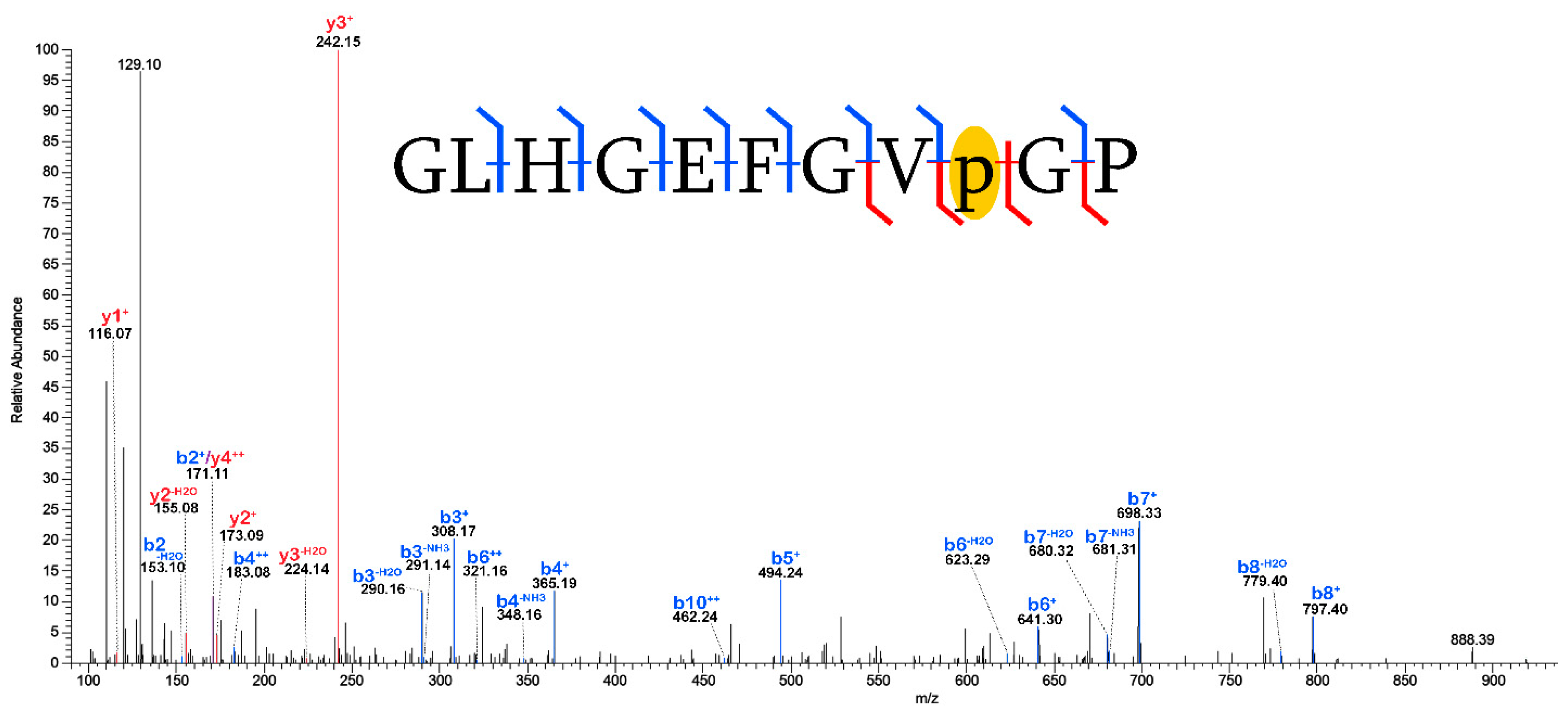 Minerals 14 00137 g005