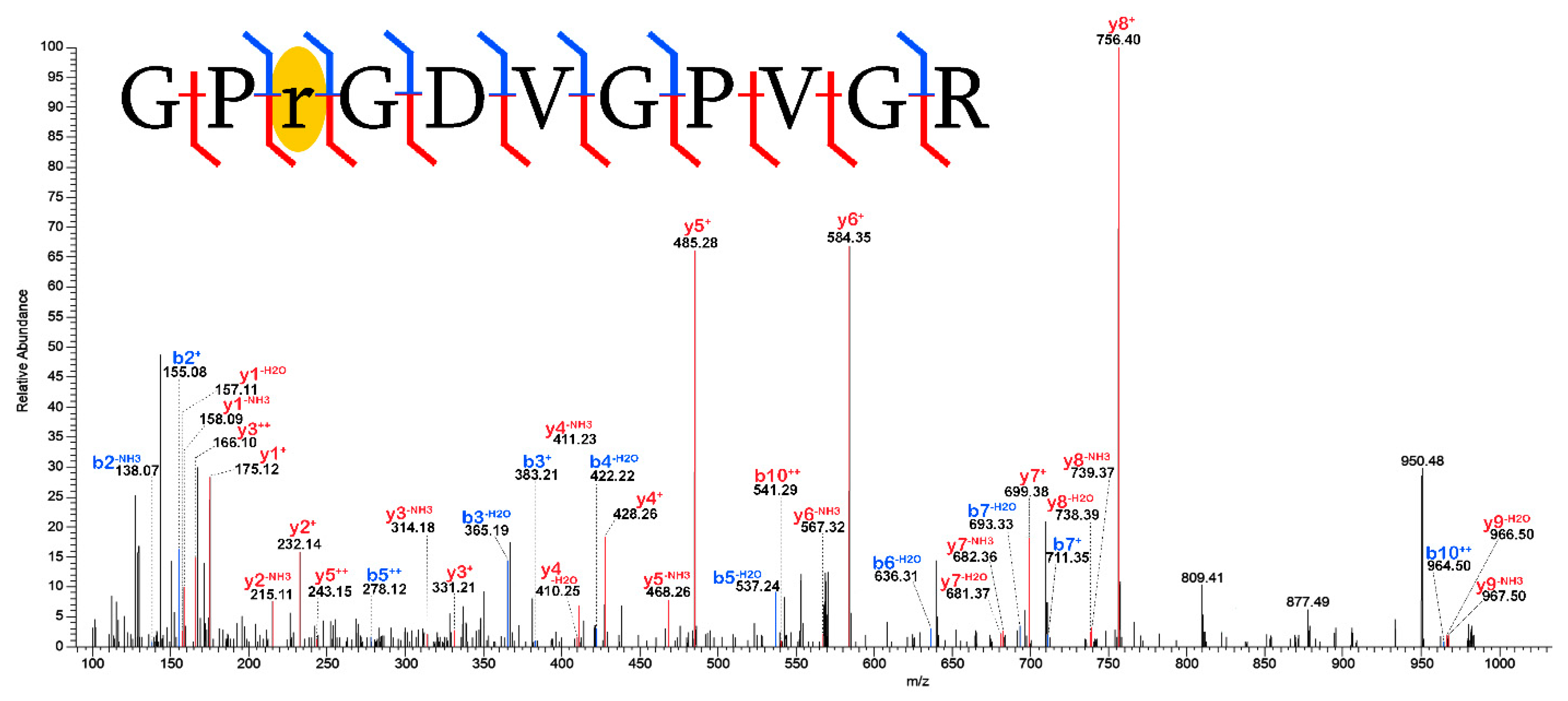 Minerals 14 00137 g007