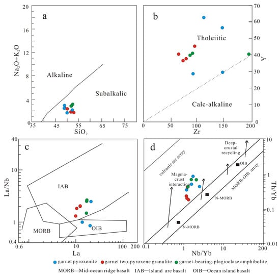 Minerals 14 00138 g007