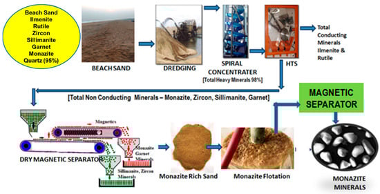Minerals 14 00139 g004
