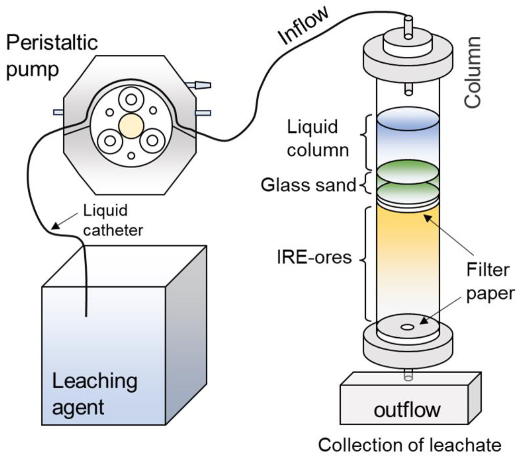 Minerals 14 00140 g001