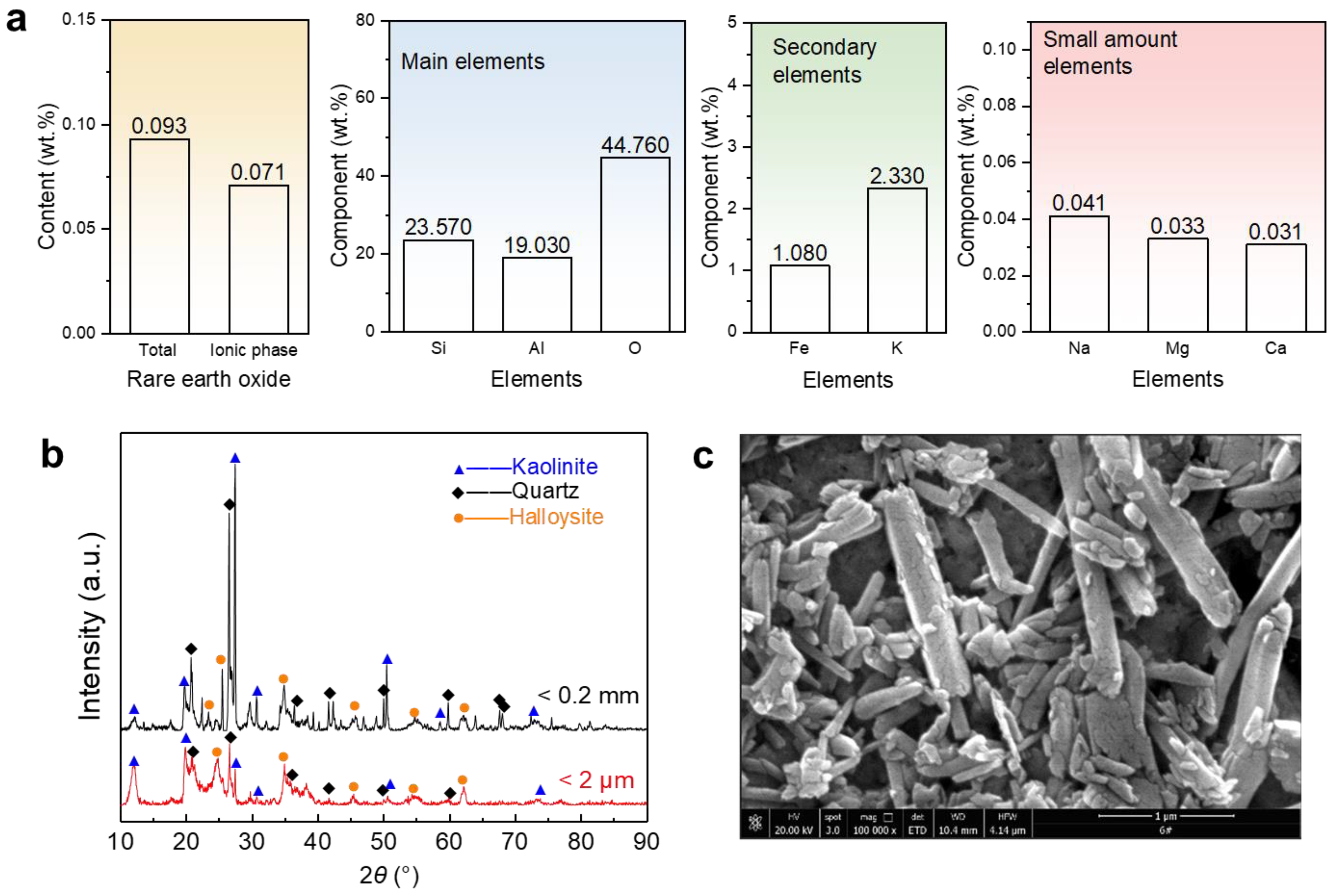 Minerals 14 00140 g002