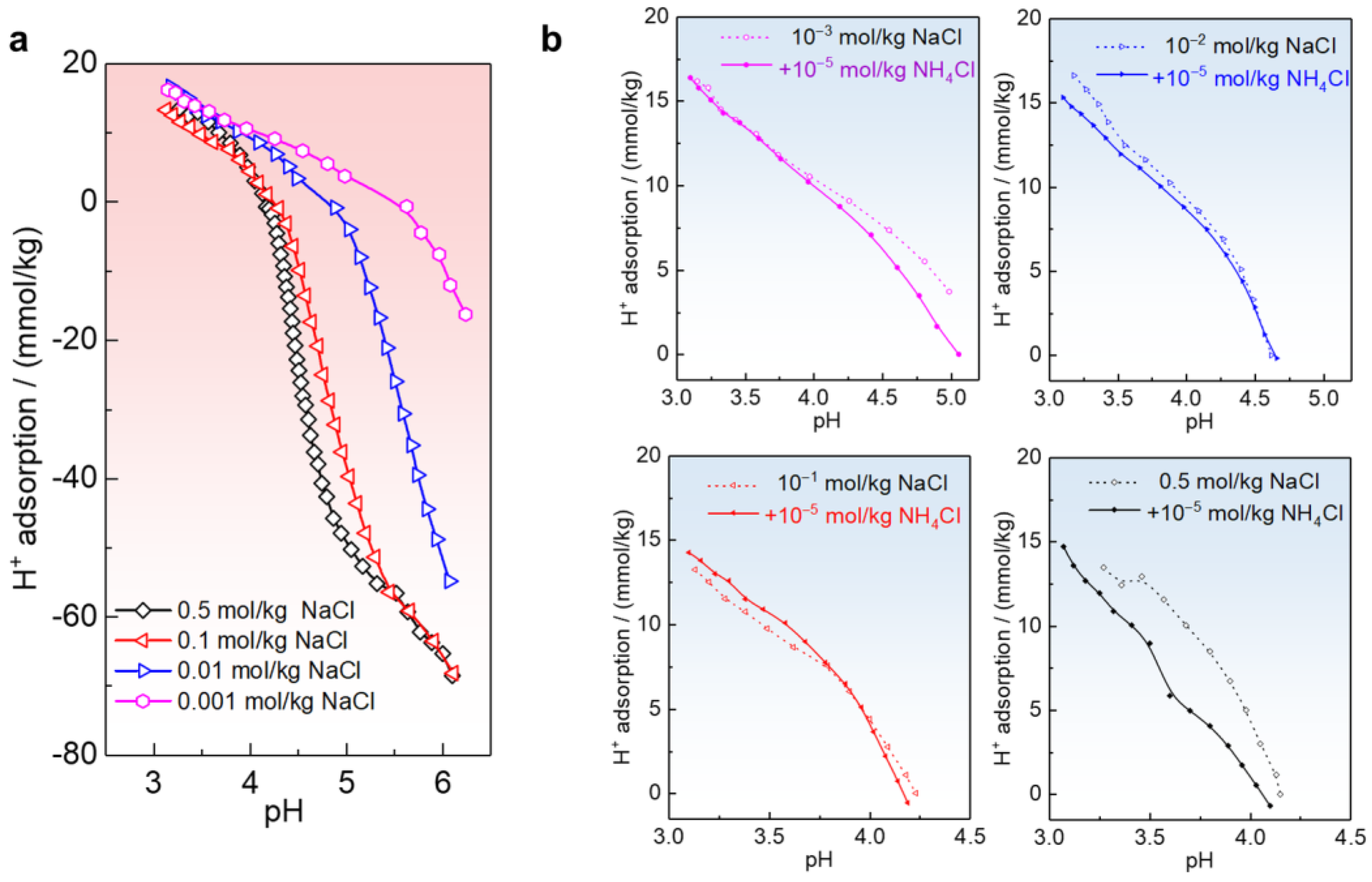 Minerals 14 00140 g006