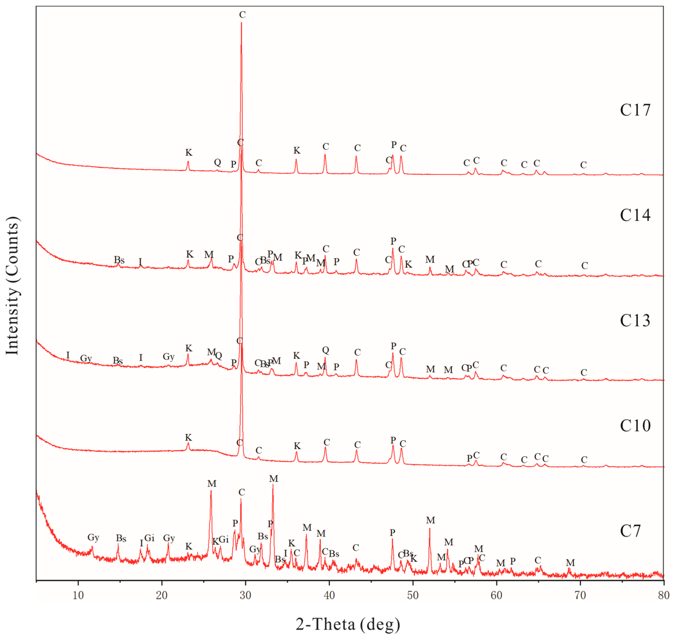Minerals 14 00146 g005