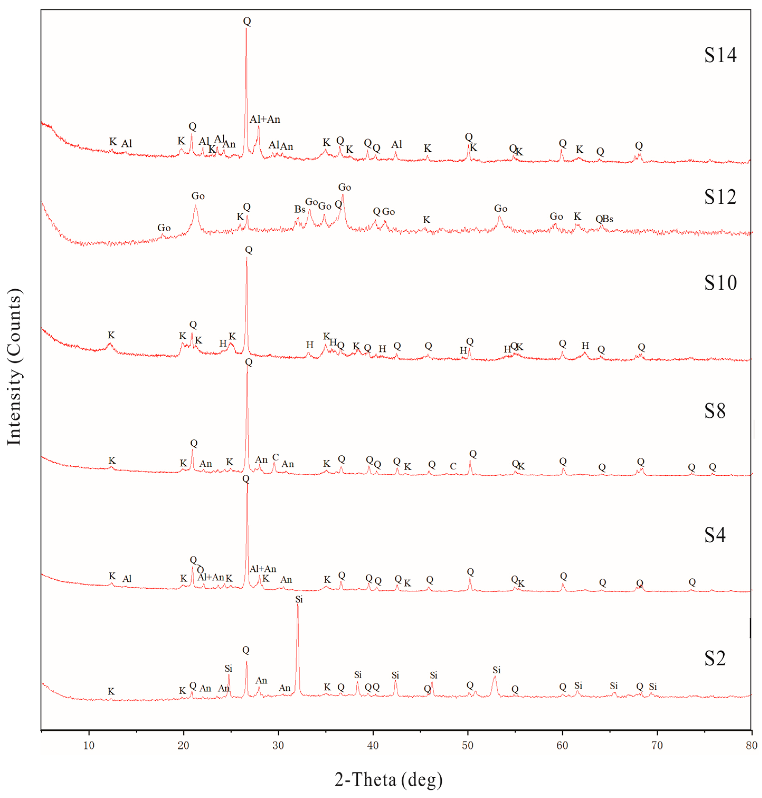 Minerals 14 00146 g006