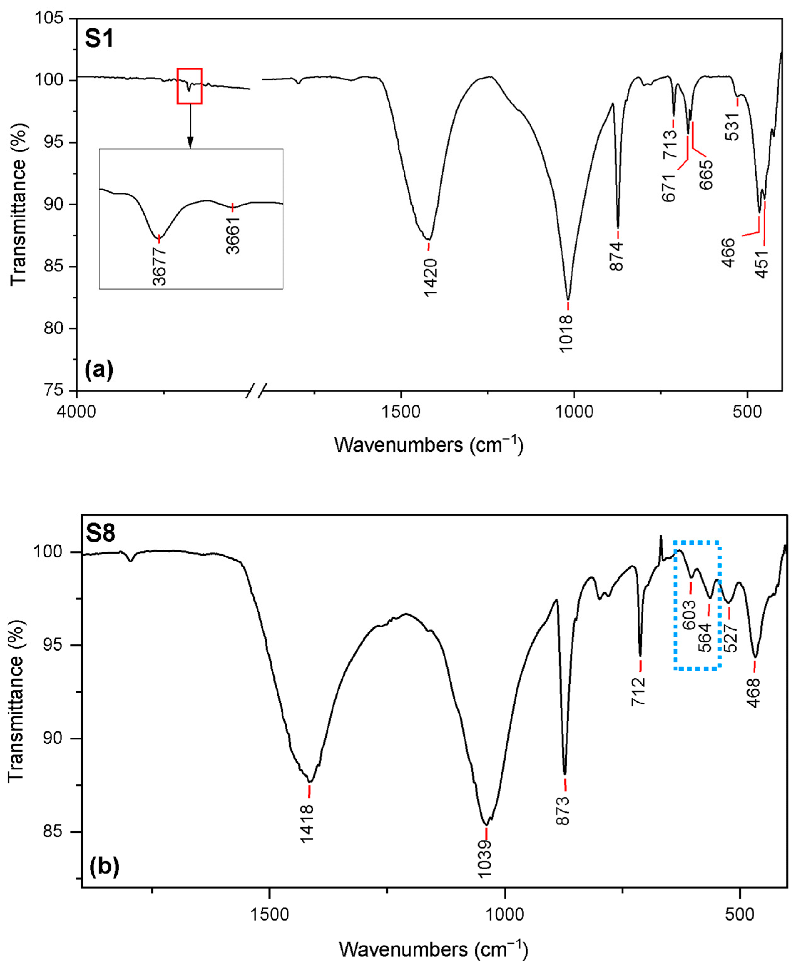 Minerals 14 00152 g002