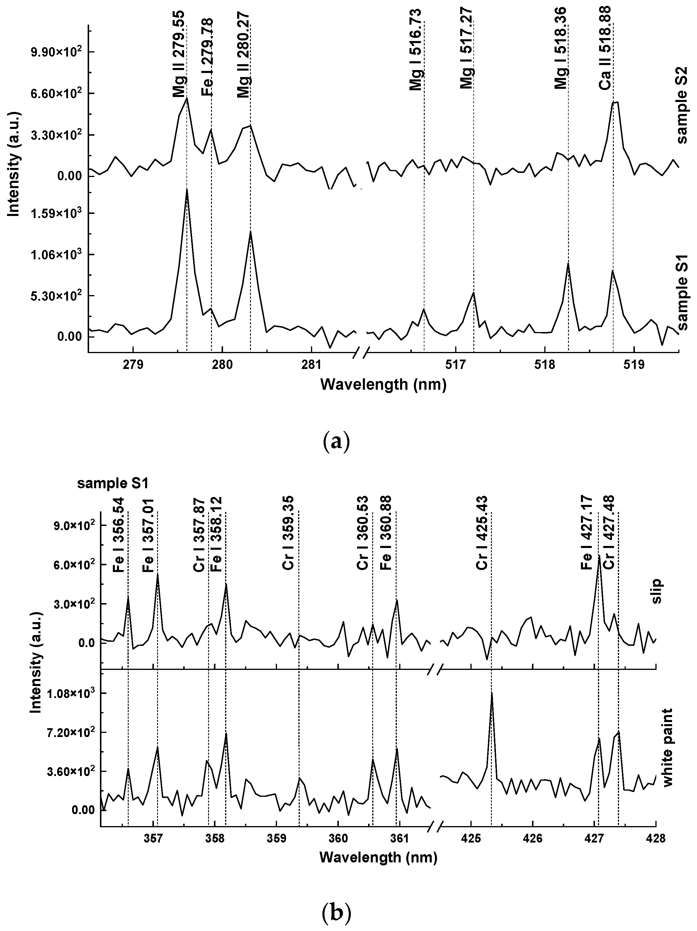 Minerals 14 00152 g004