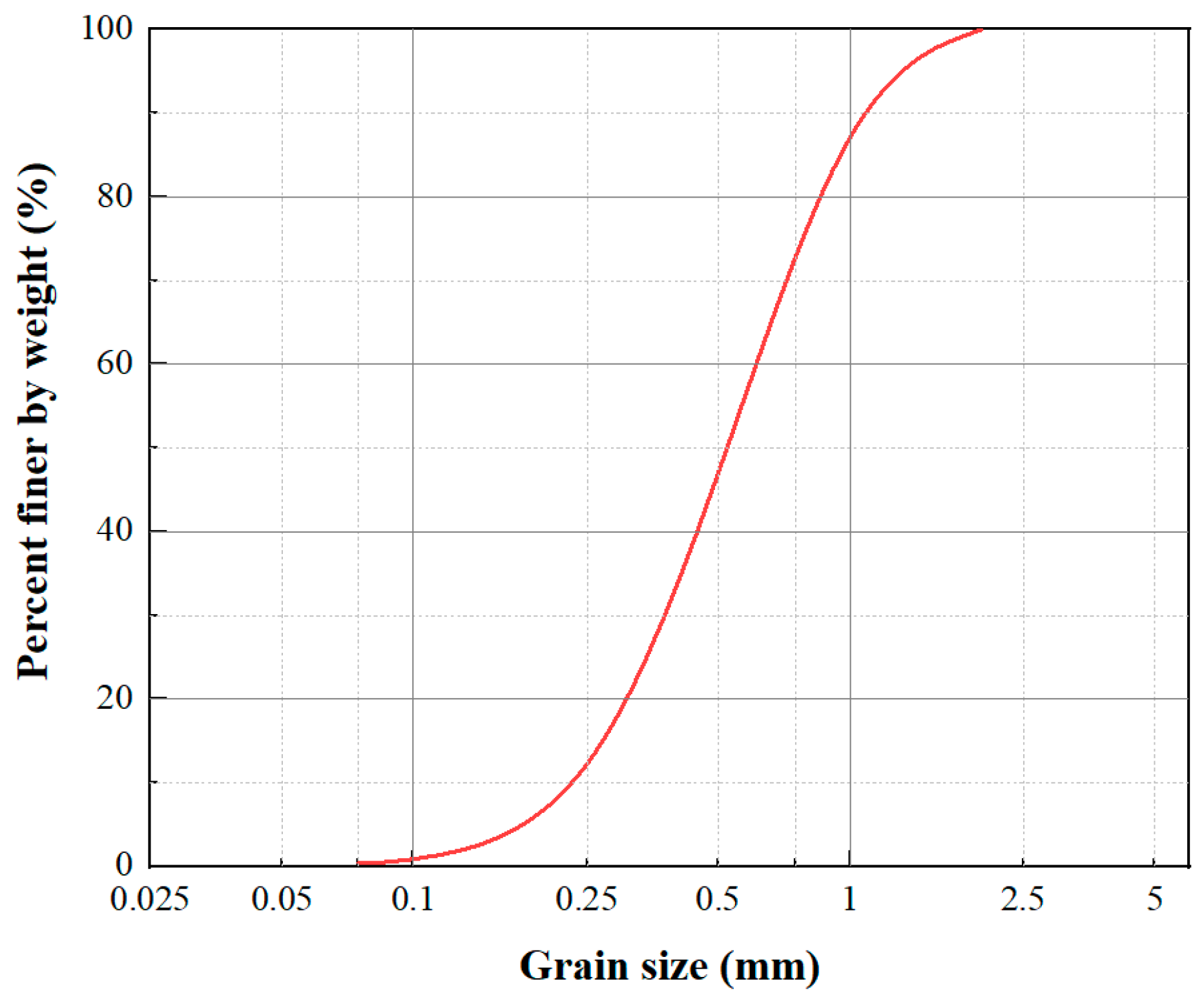Minerals 14 00153 g002
