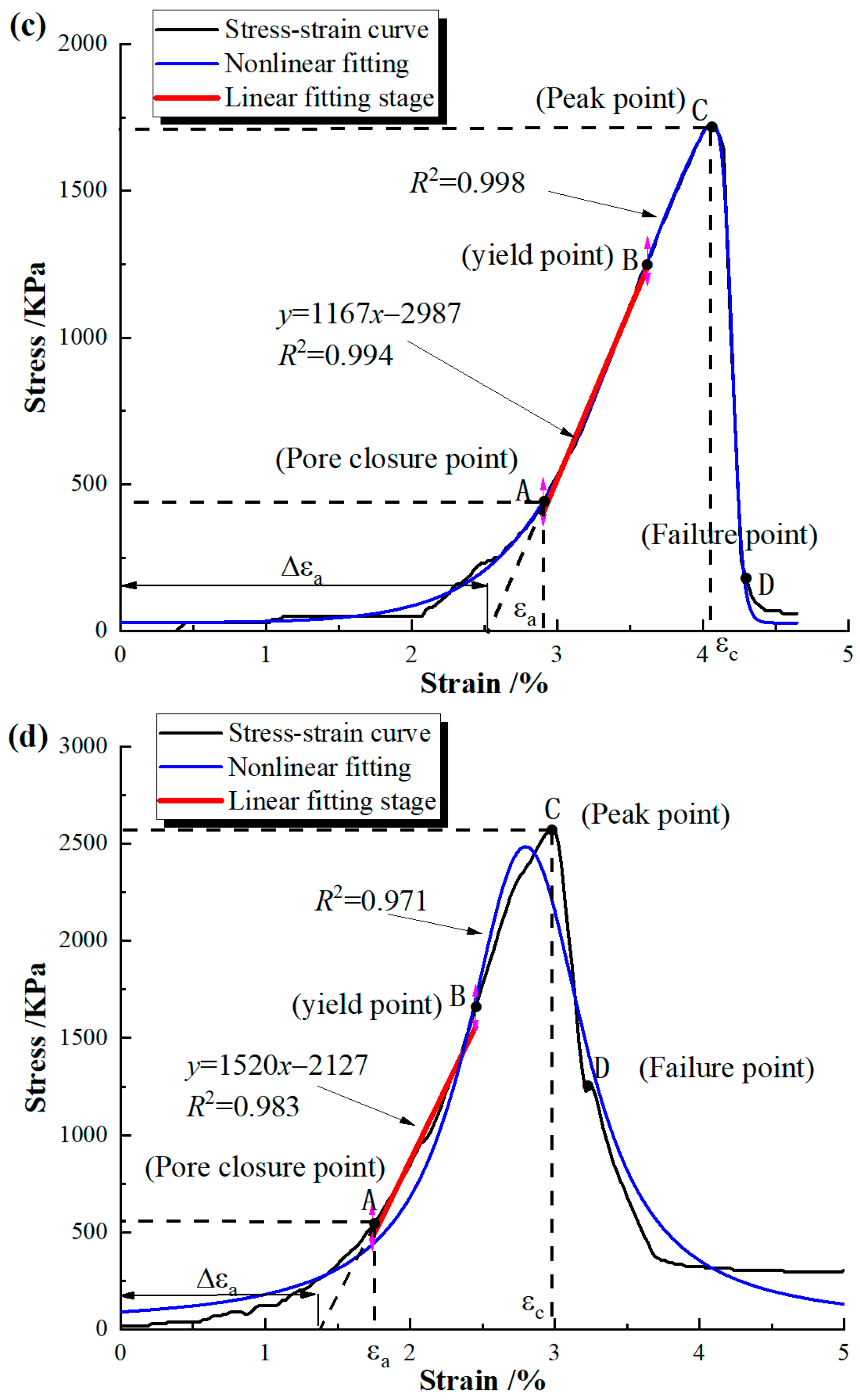 Minerals 14 00153 g006b
