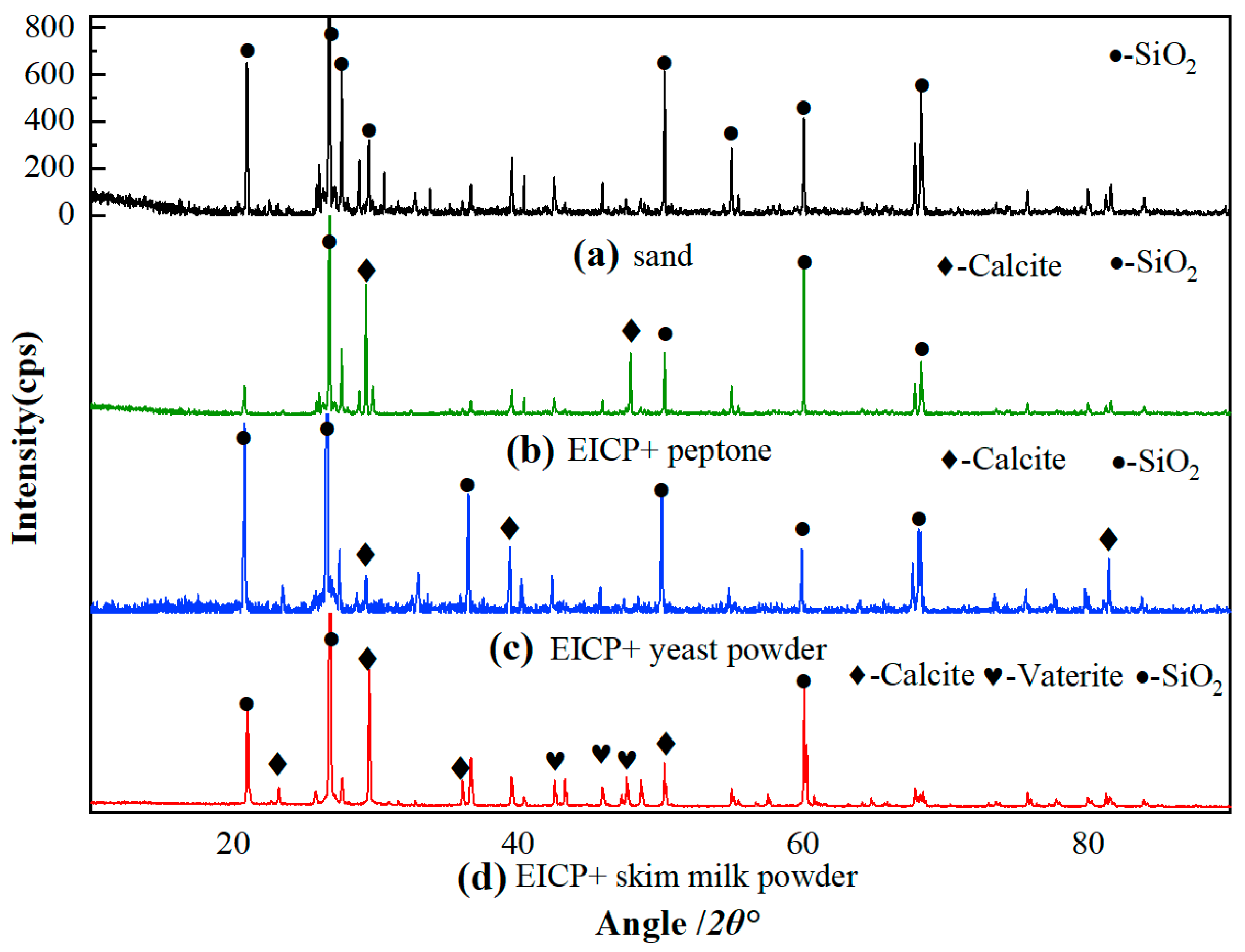 Minerals 14 00153 g010