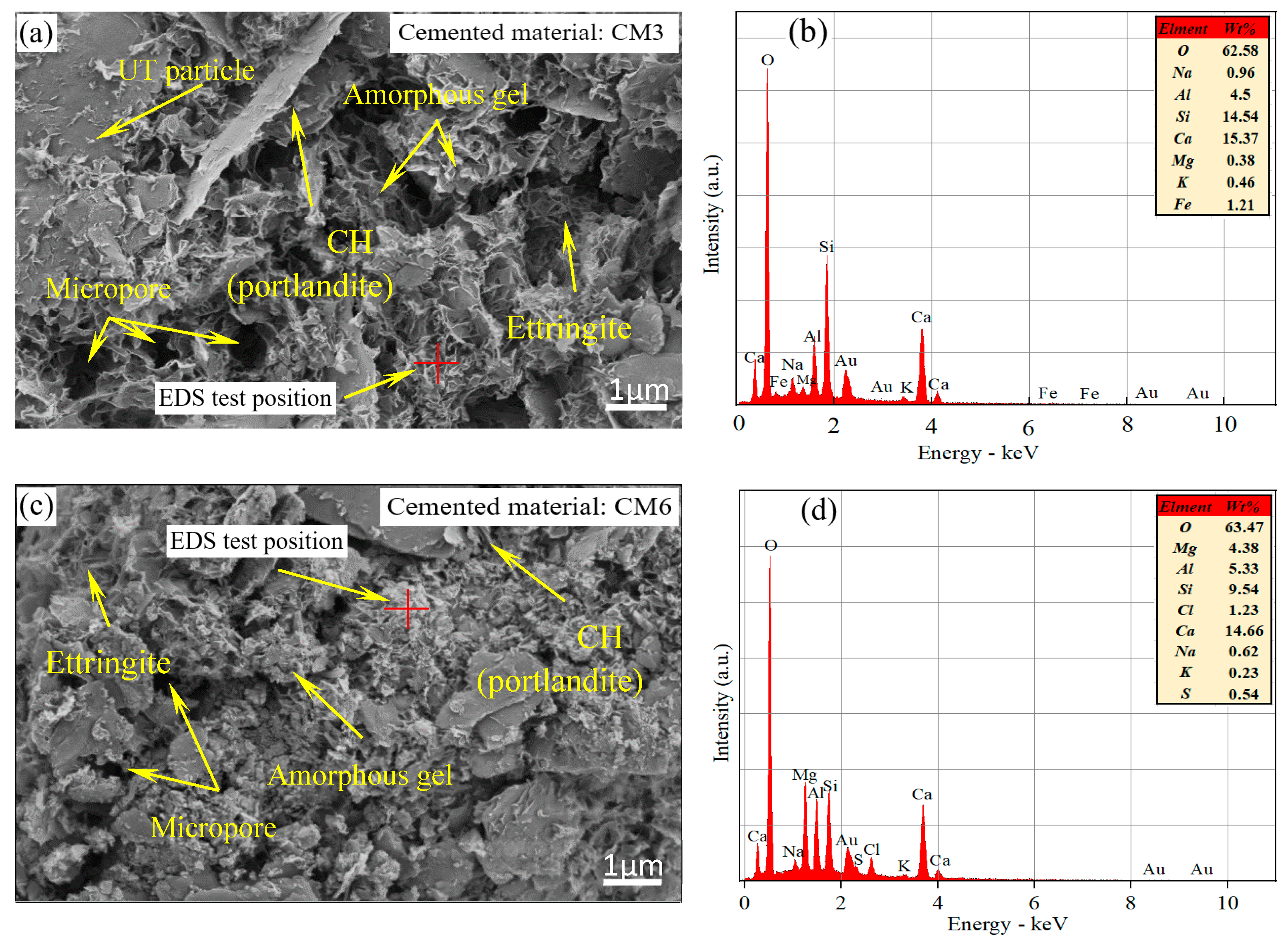 Minerals 14 00154 g010