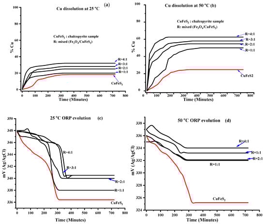 Minerals 14 00162 g002