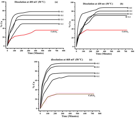 Minerals 14 00162 g003