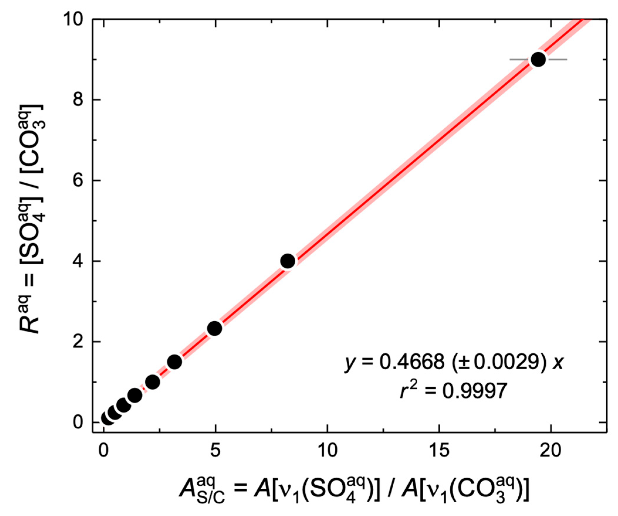 Minerals 14 00164 g004 Minerals 14 00164 g004