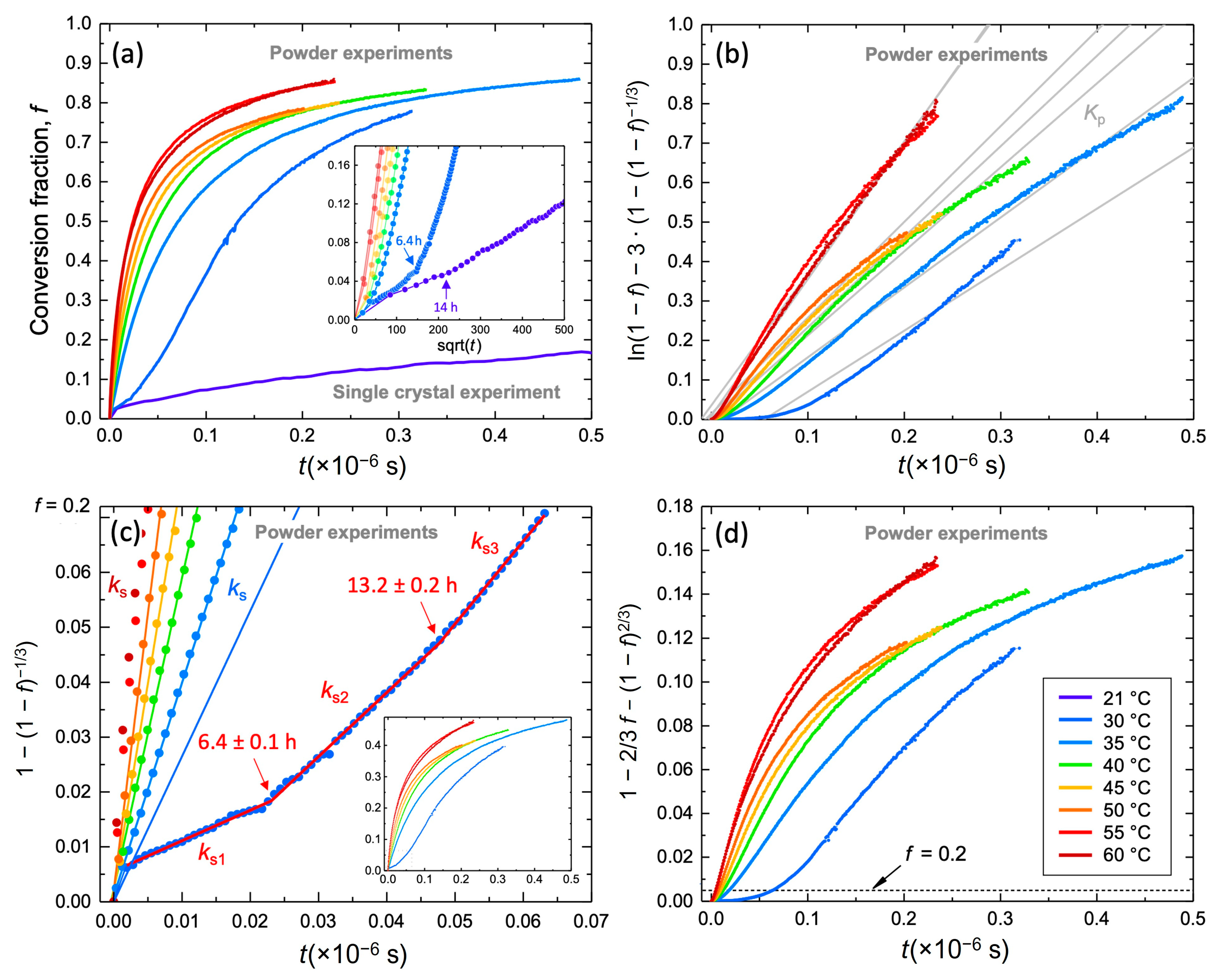 Minerals 14 00164 g006 Minerals 14 00164 g006