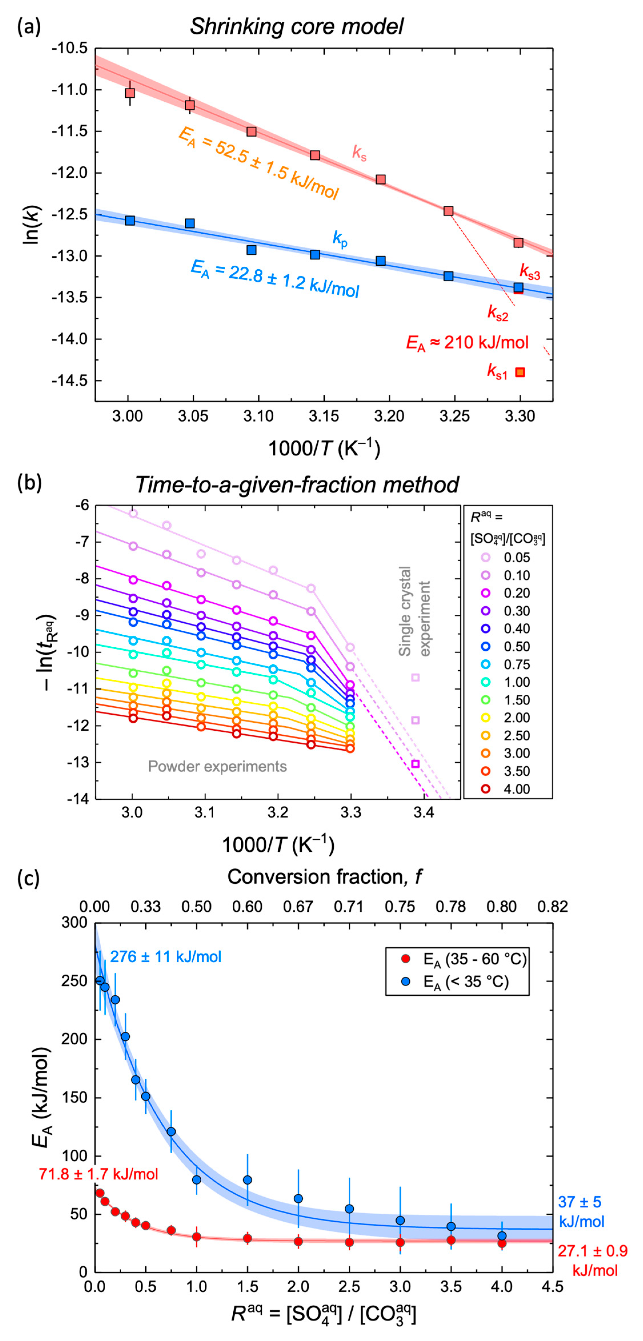 Minerals 14 00164 g007 Minerals 14 00164 g007