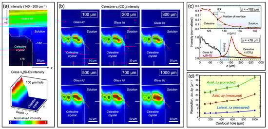 Minerals 14 00164 g0a1