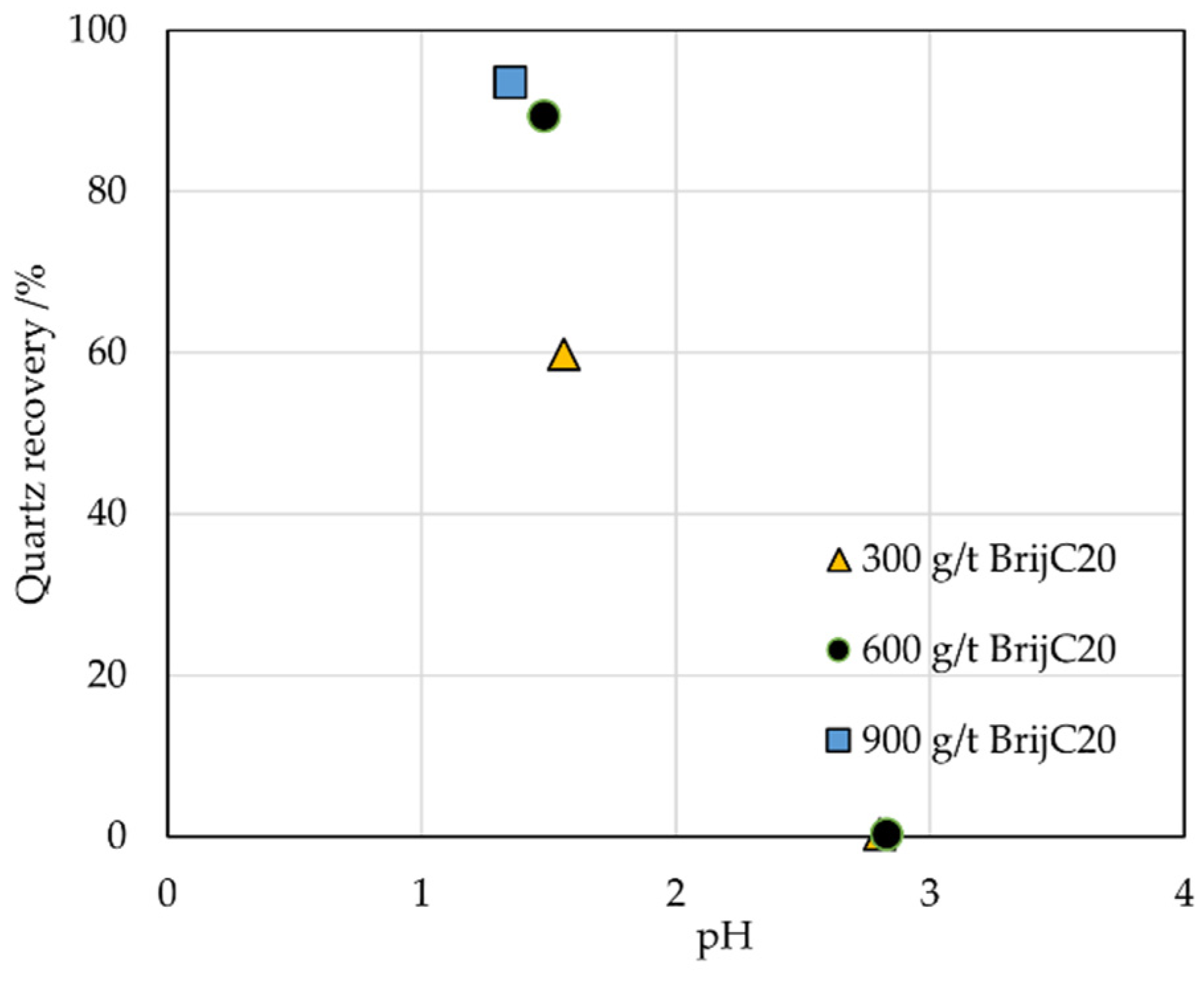Minerals 14 00167 g007