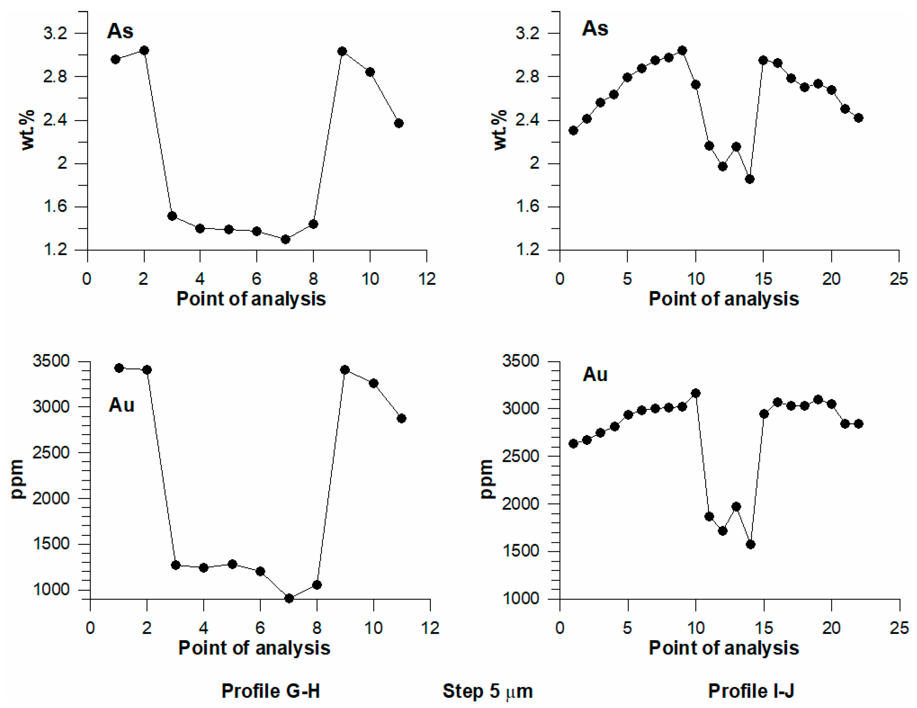 Minerals 14 00170 g006