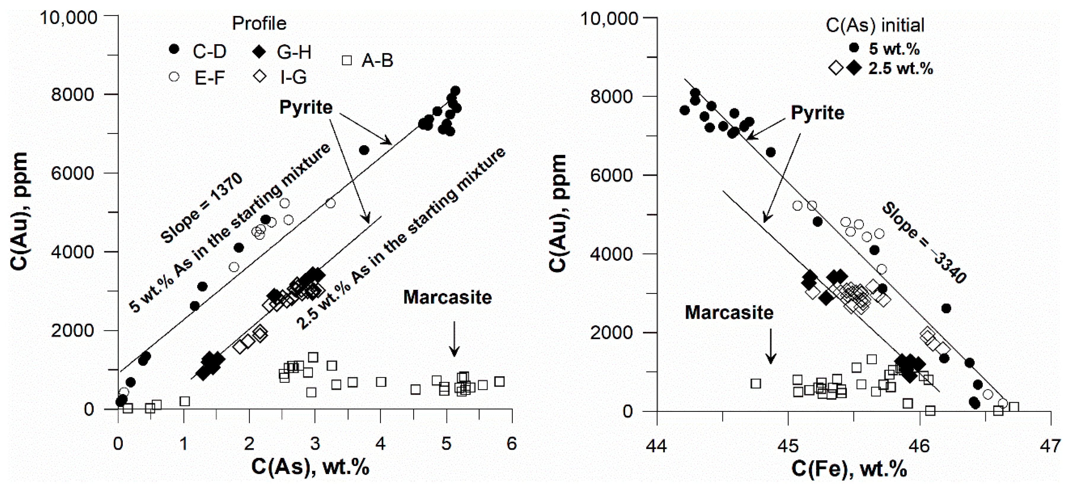 Minerals 14 00170 g007
