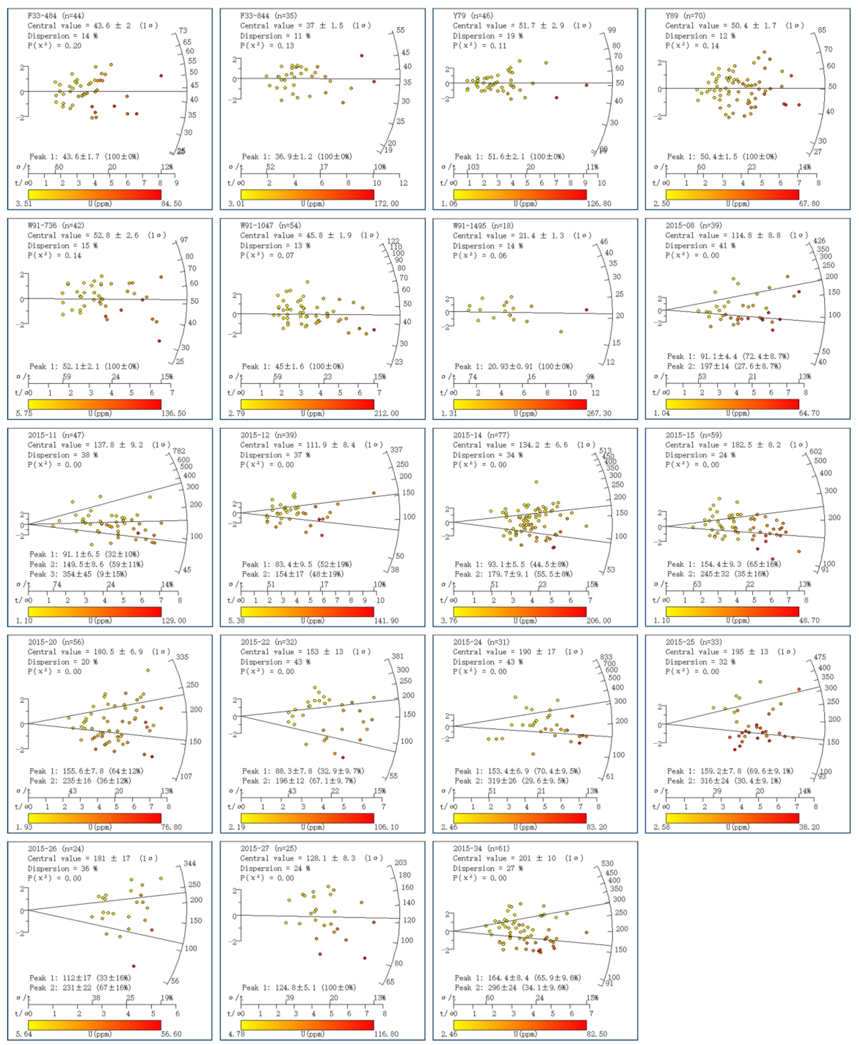 Minerals 14 00172 g003