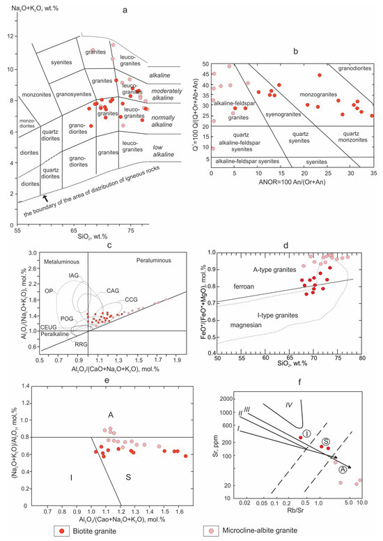 Minerals 14 00173 g004