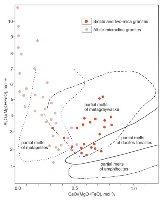 Minerals 14 00173 g005