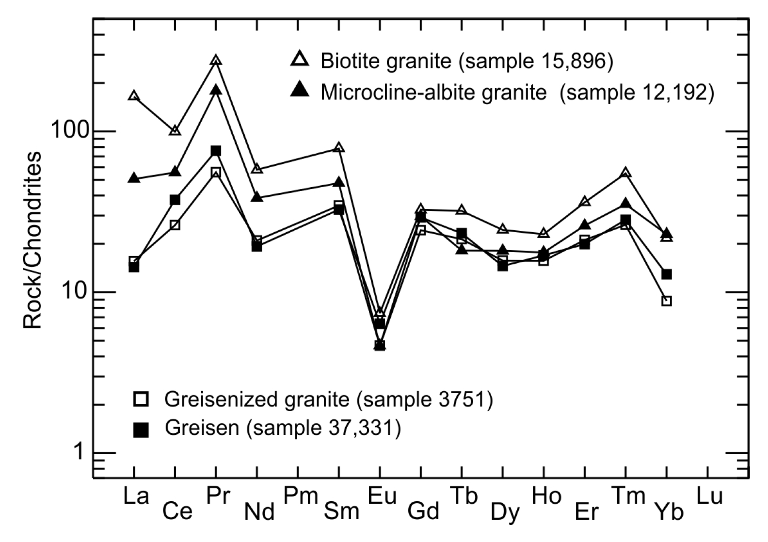 Minerals 14 00173 g006
