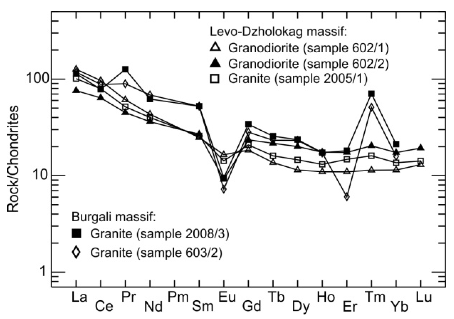 Minerals 14 00173 g010