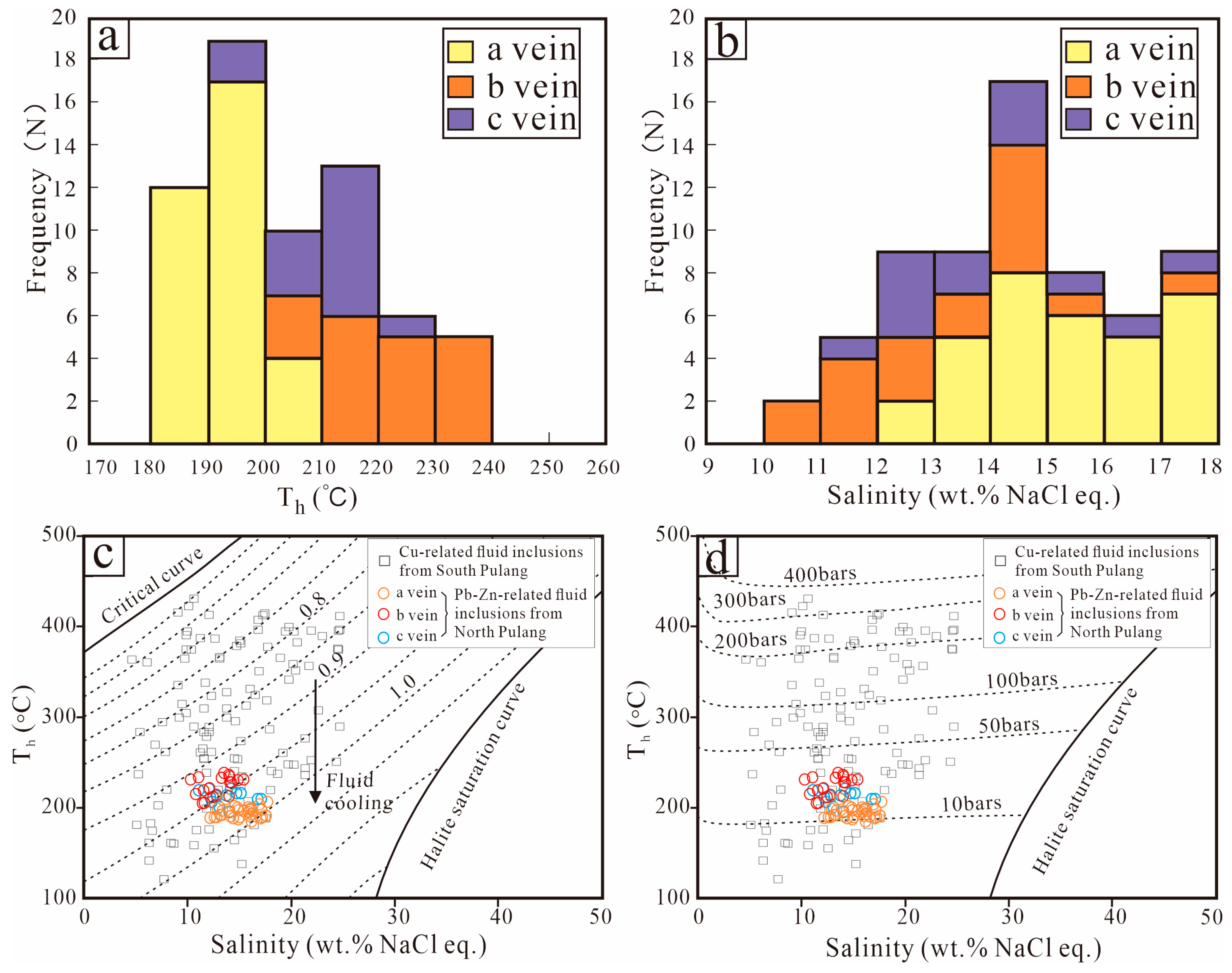 Minerals 14 00176 g006