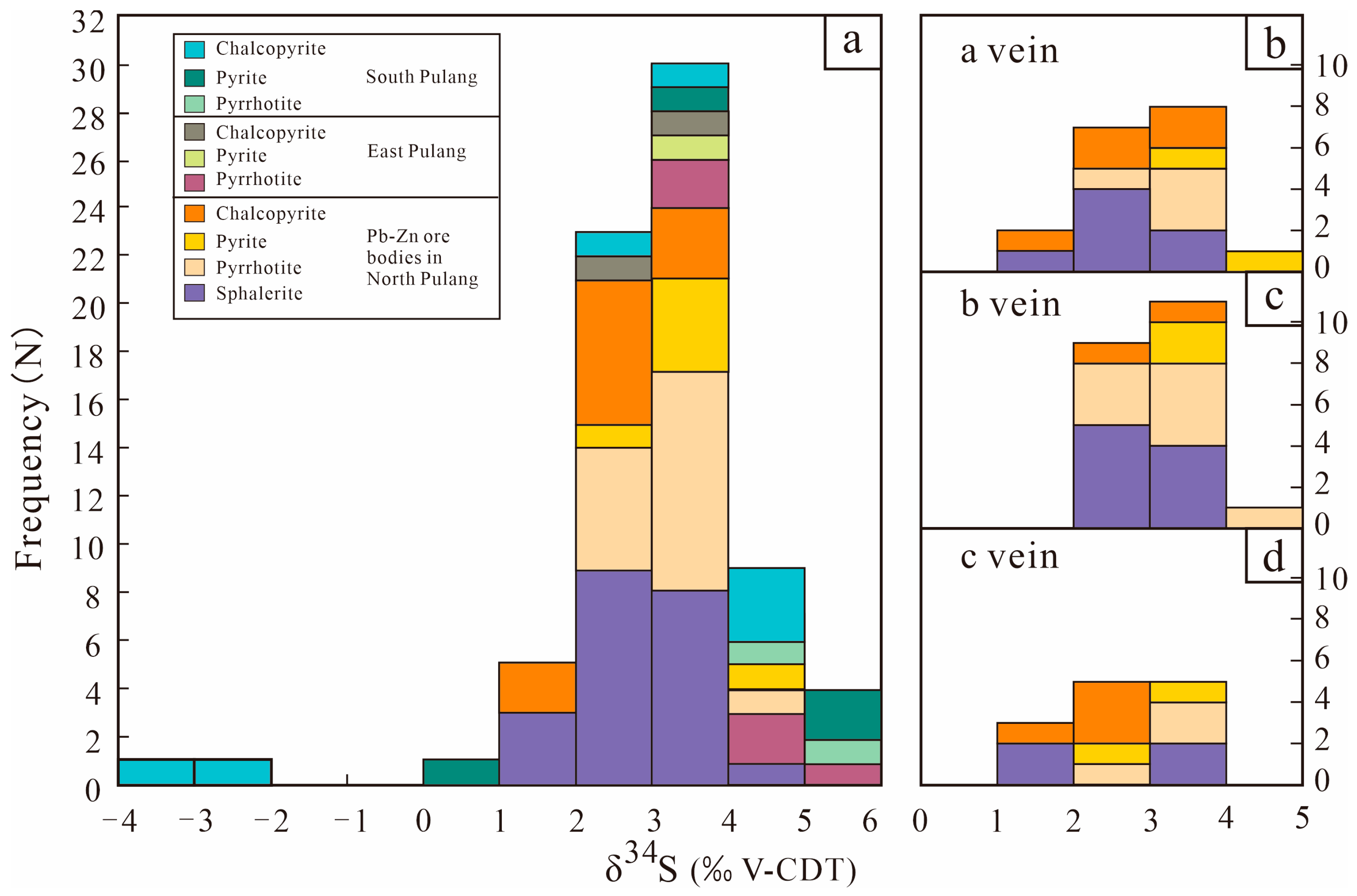 Minerals 14 00176 g007