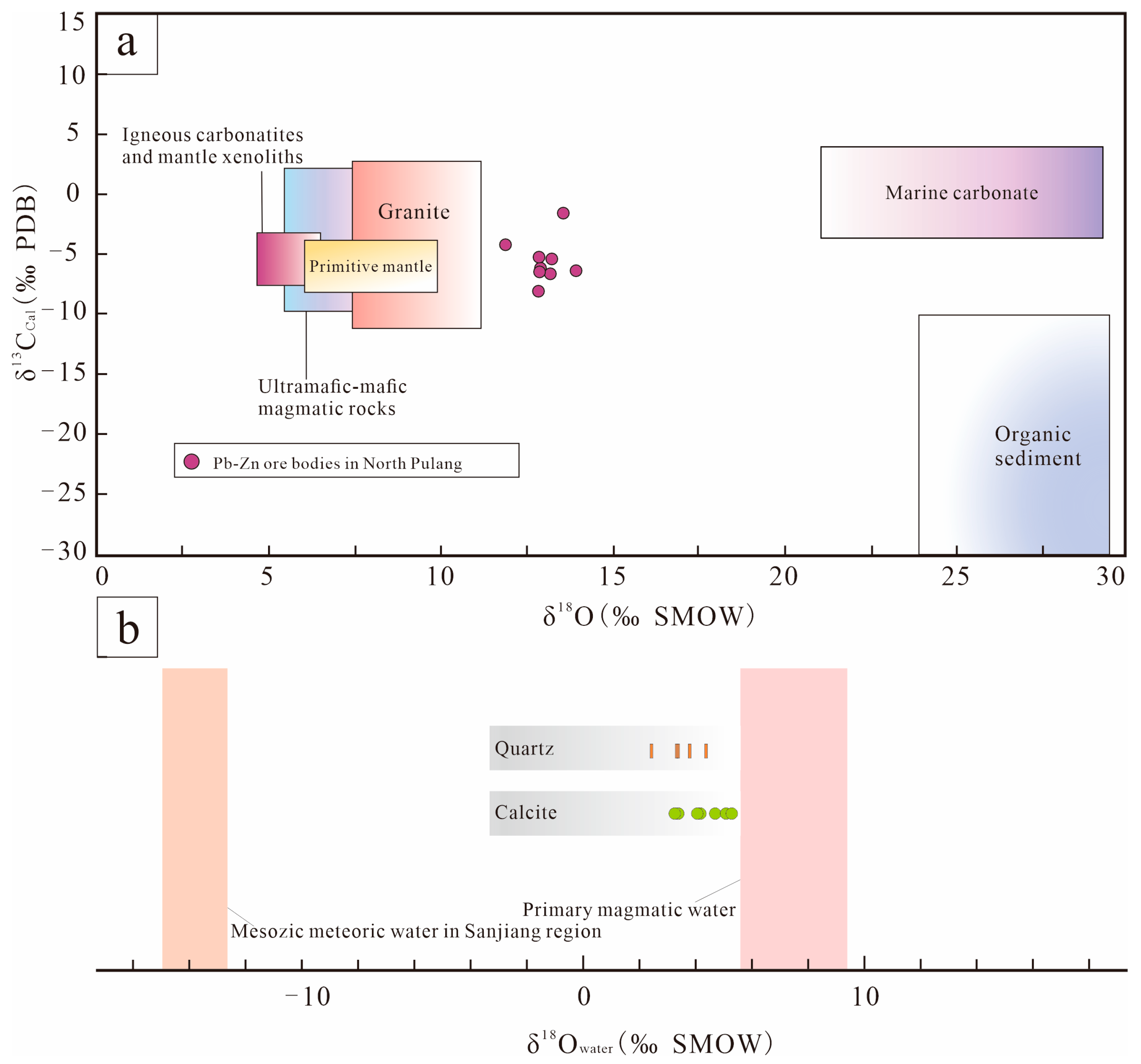 Minerals 14 00176 g009
