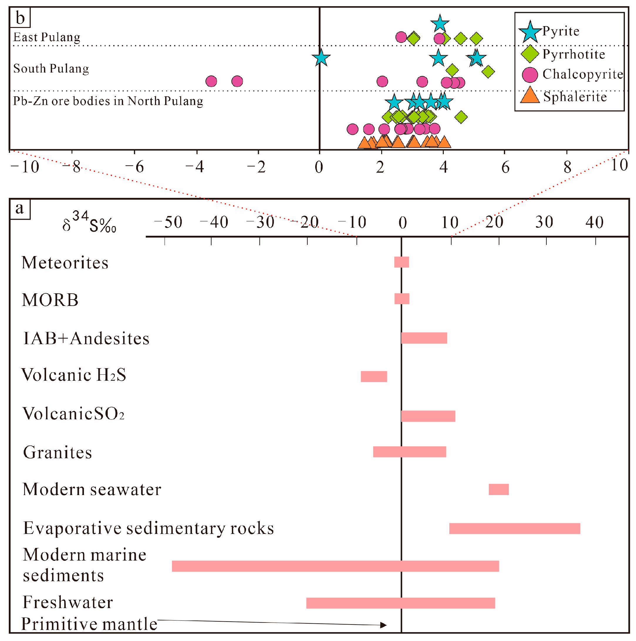 Minerals 14 00176 g010