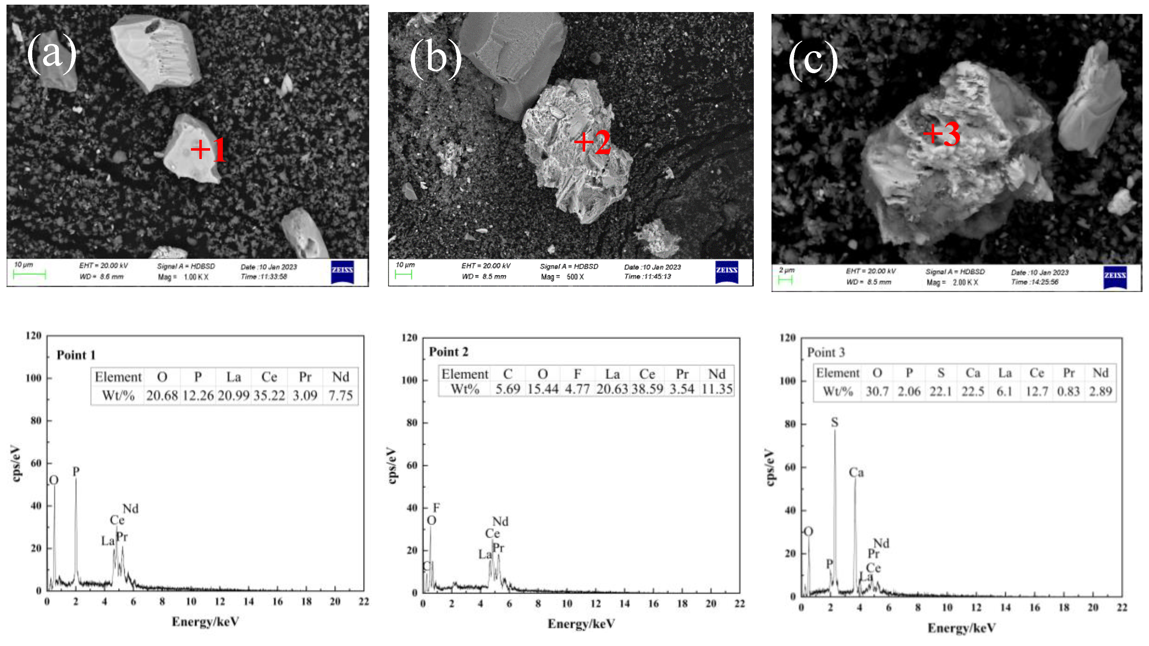 Minerals 14 00185 g012