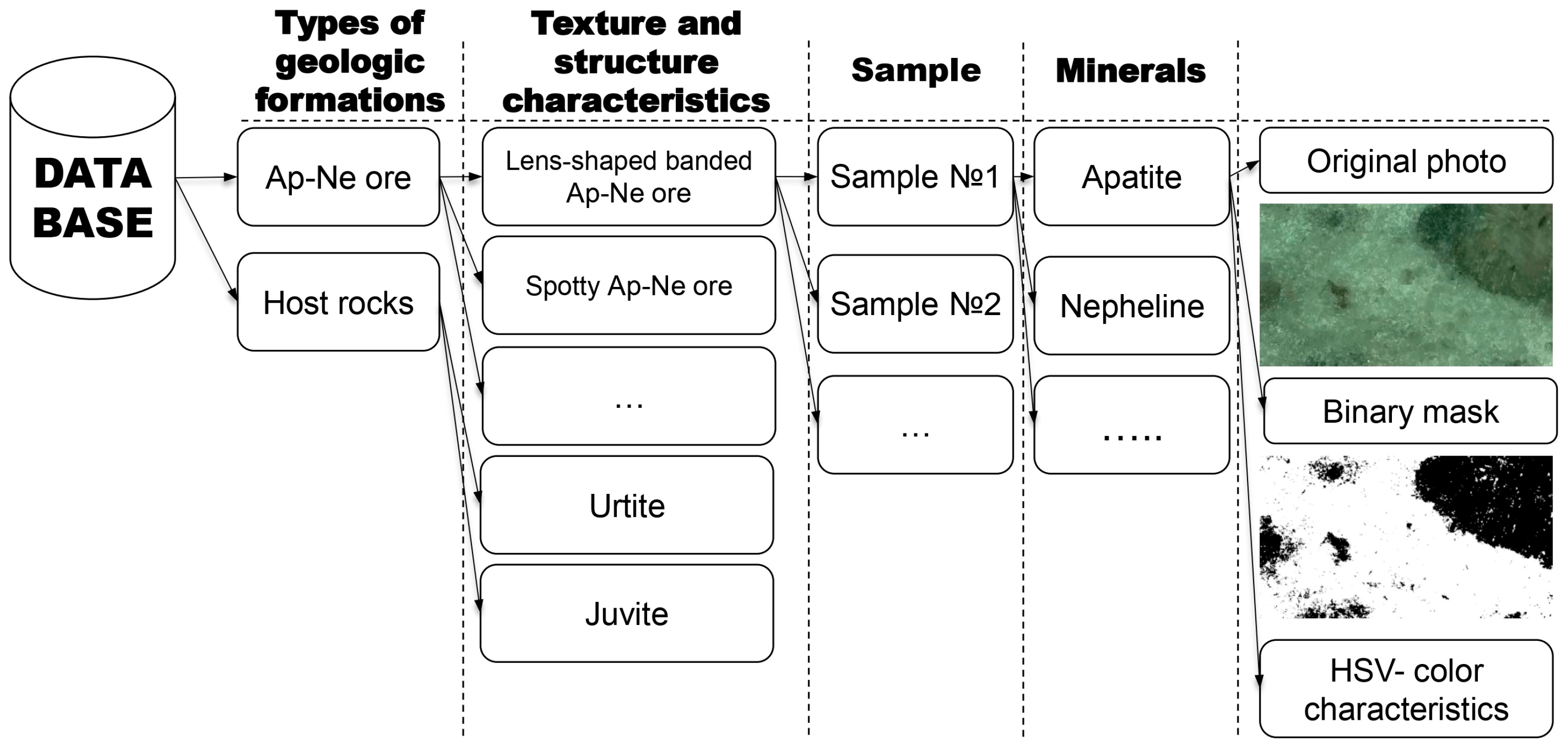 Minerals 14 00186 g004