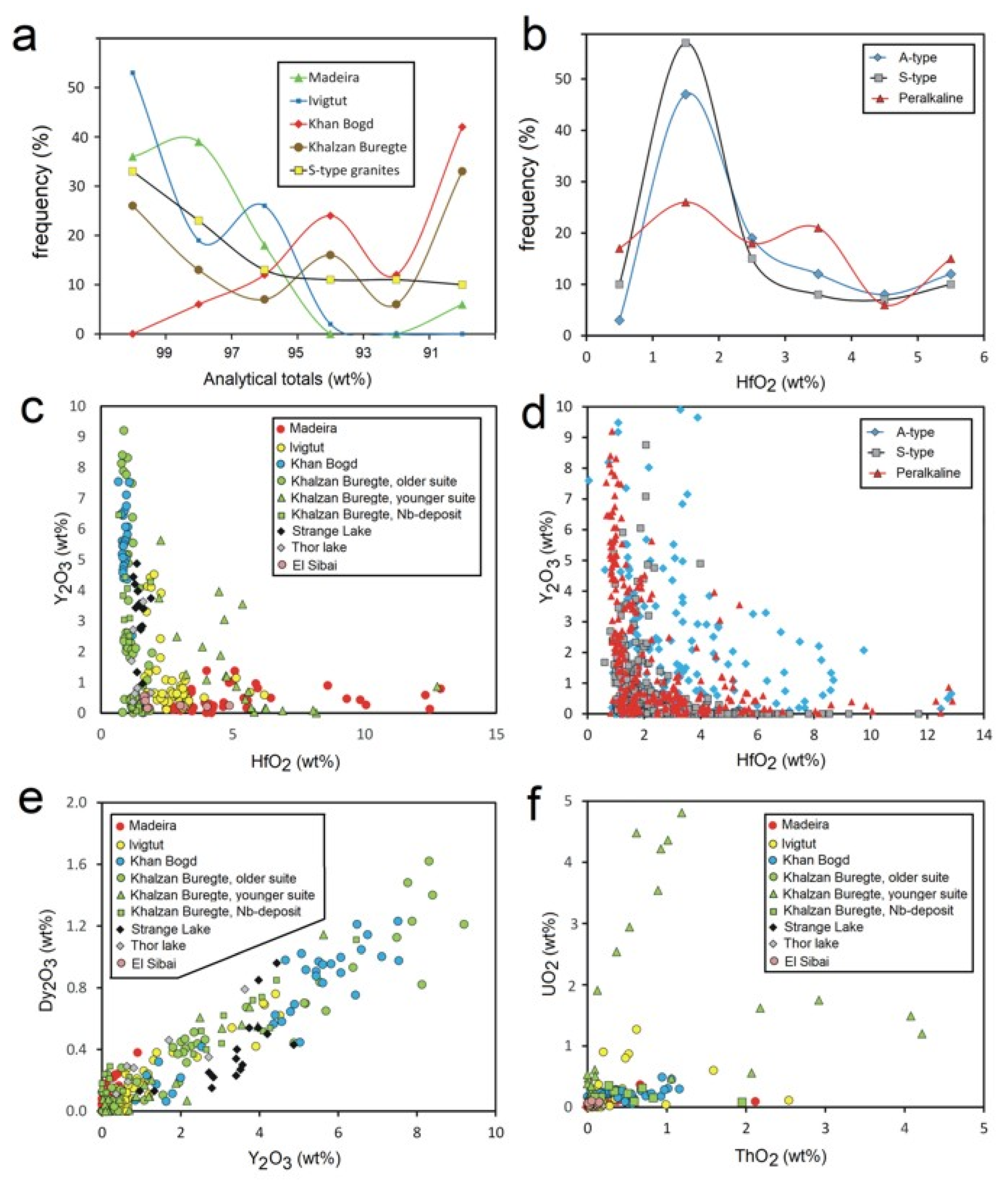 Minerals 14 00187 g006