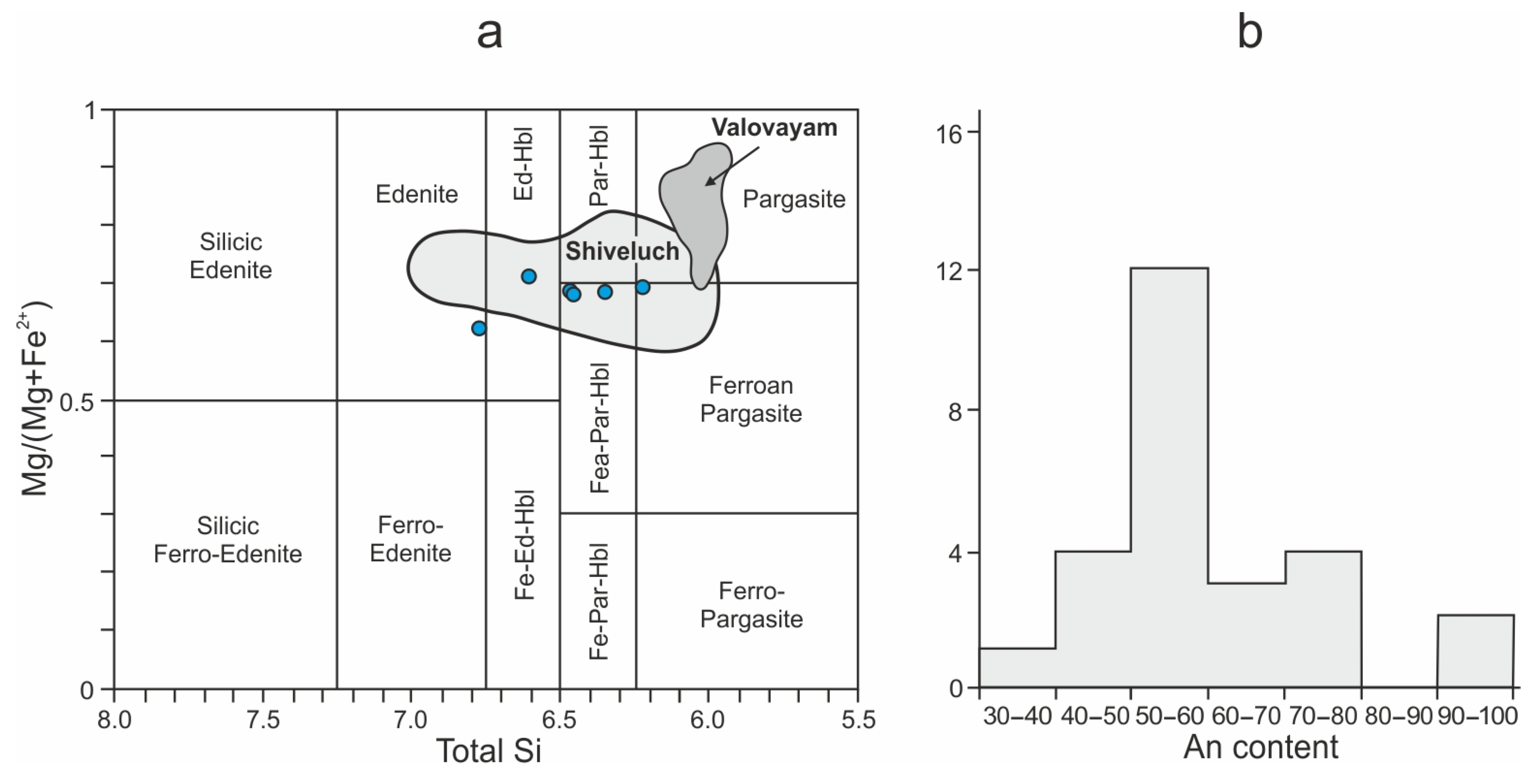 Minerals 14 00188 g003 Minerals 14 00188 g003