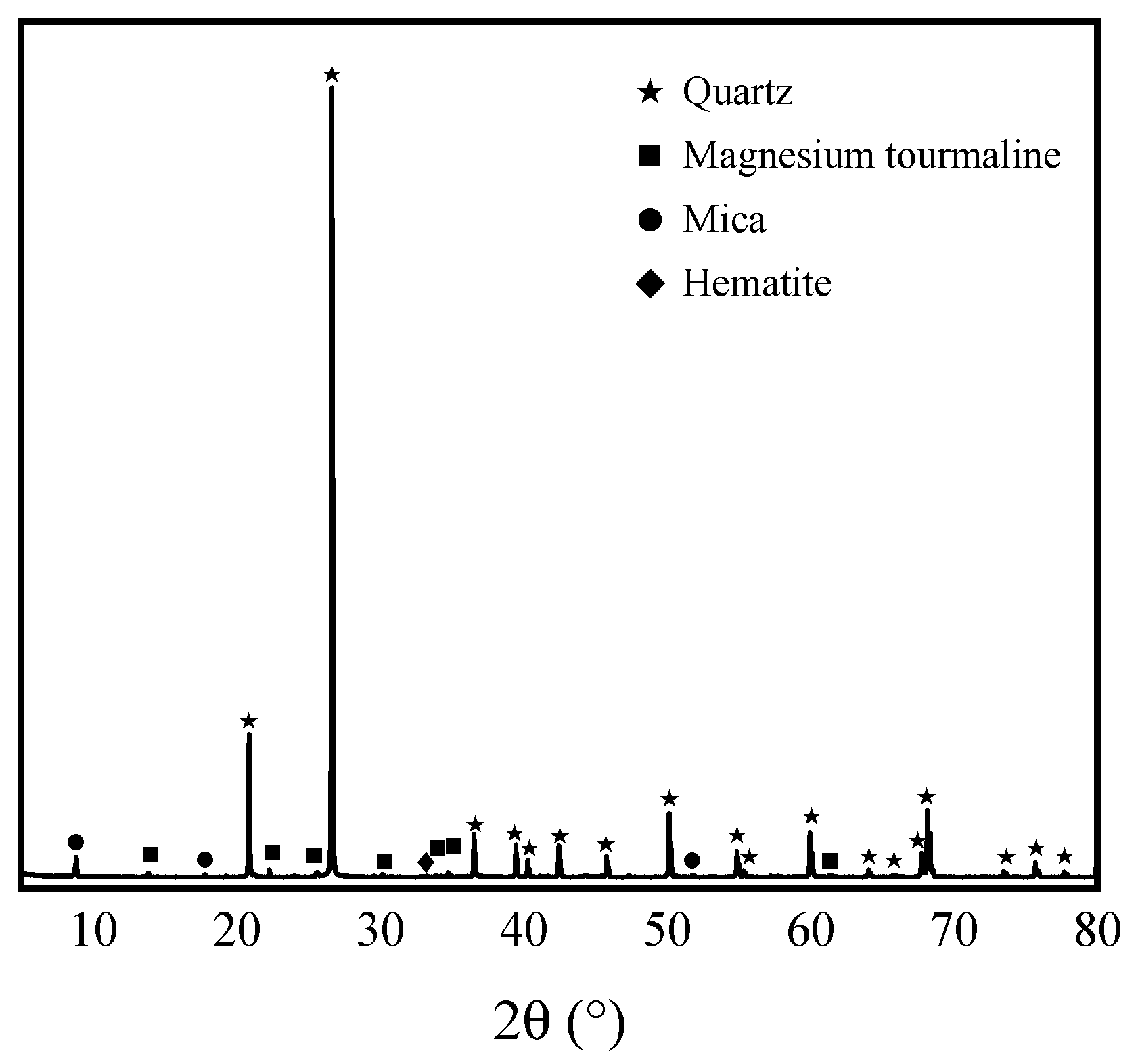 Minerals 14 00190 g011