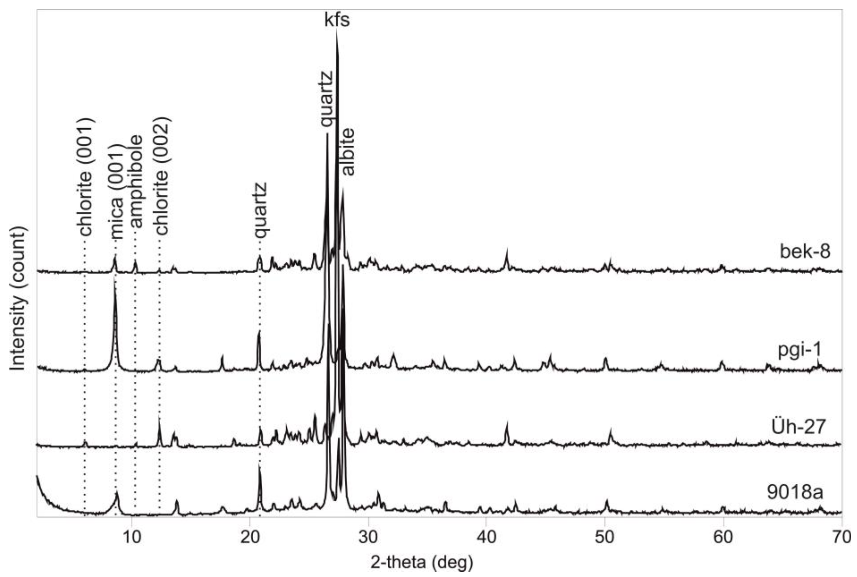 Minerals 14 00196 g003 Minerals 14 00196 g003
