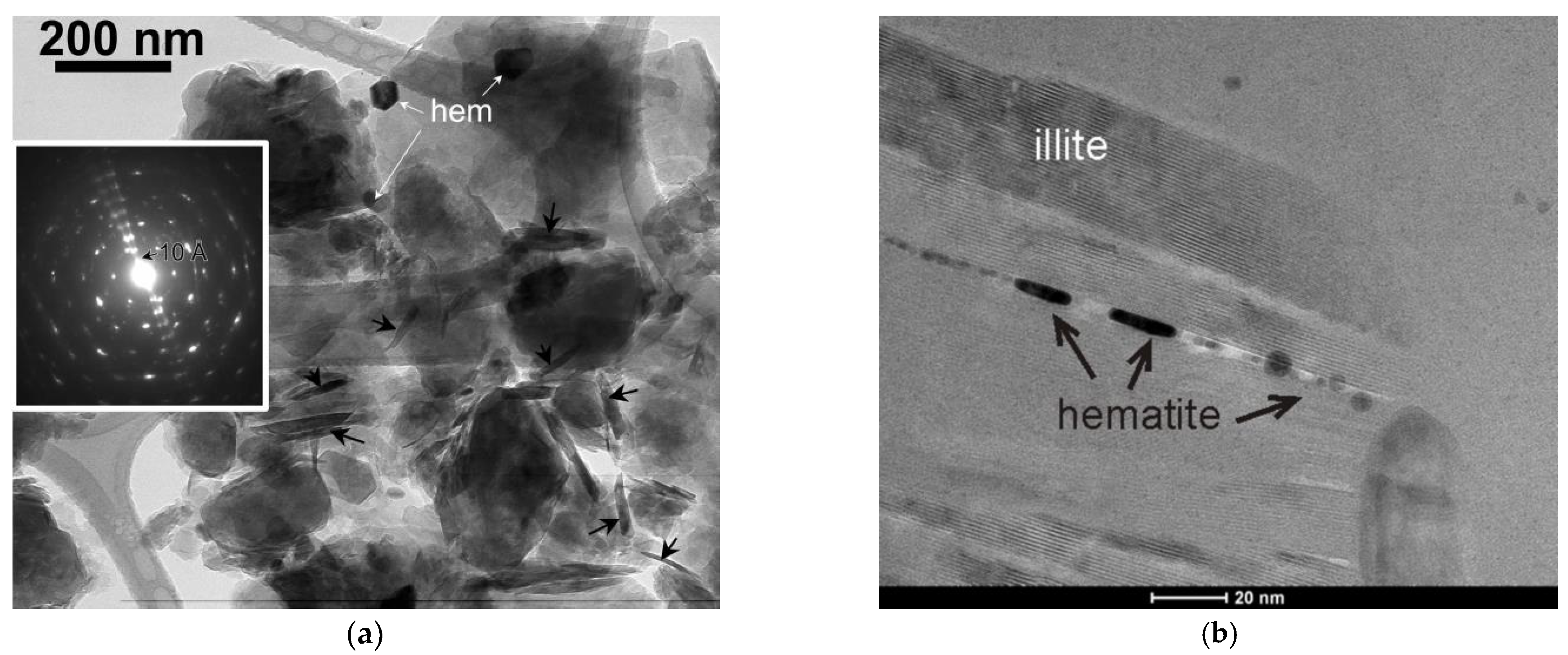 Minerals 14 00196 g006 Minerals 14 00196 g006