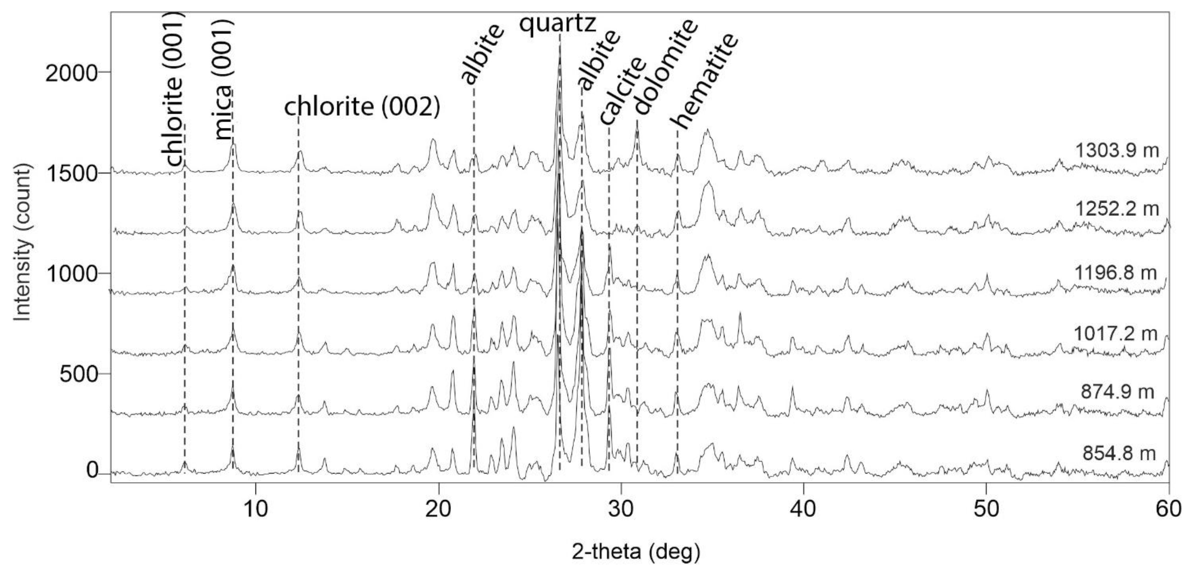 Minerals 14 00196 g009 Minerals 14 00196 g009