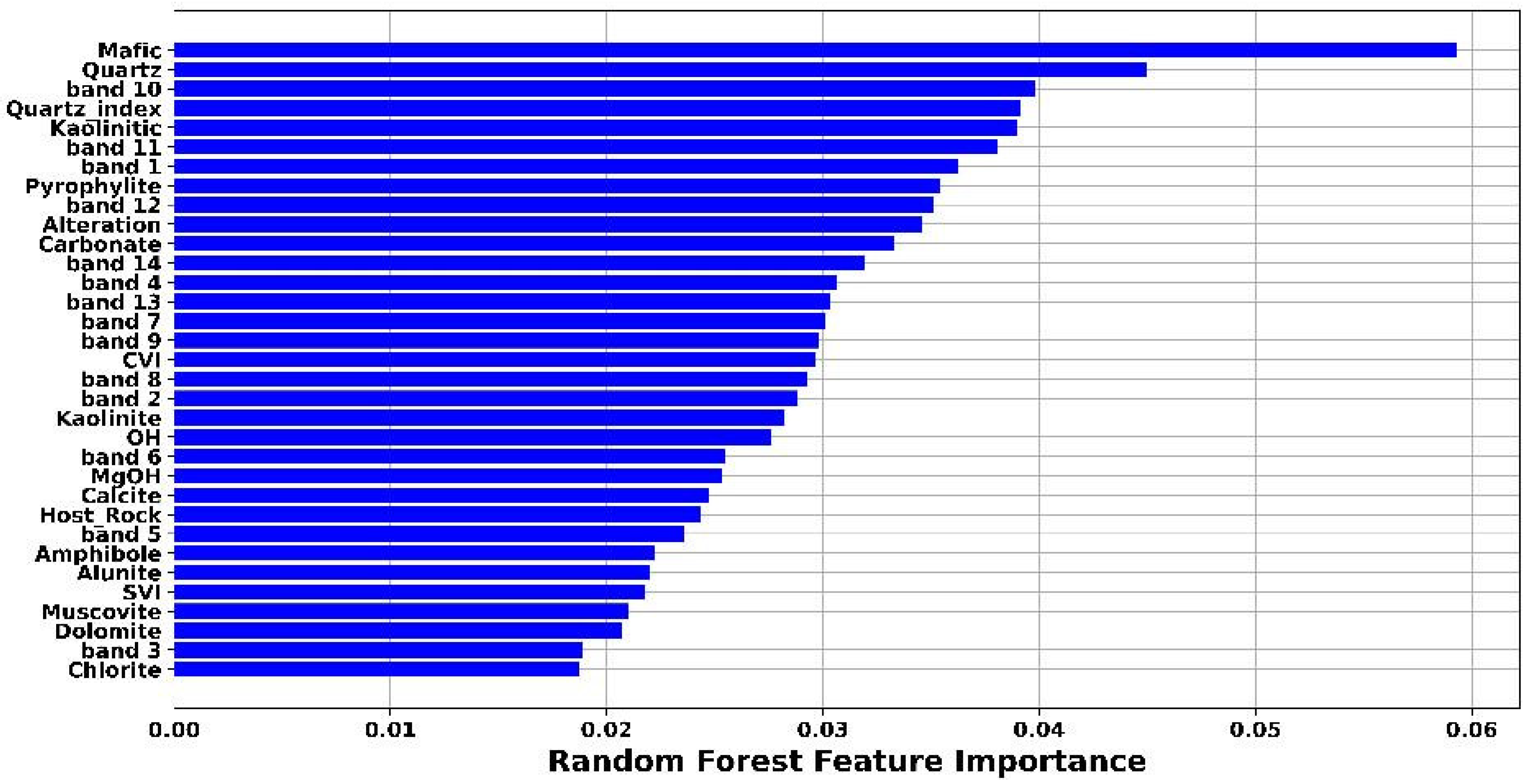 Minerals 14 00202 g005
