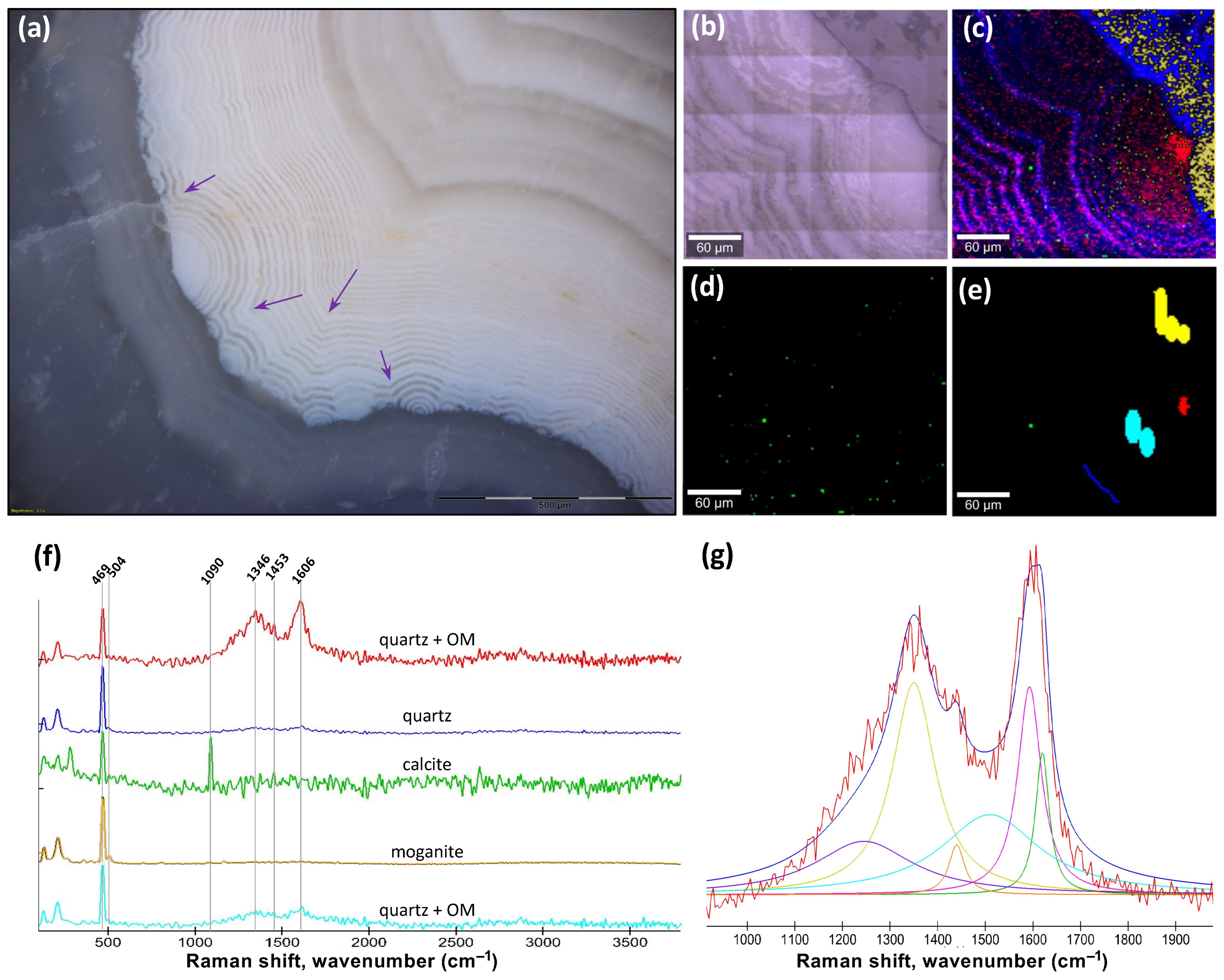 Minerals 14 00203 g003