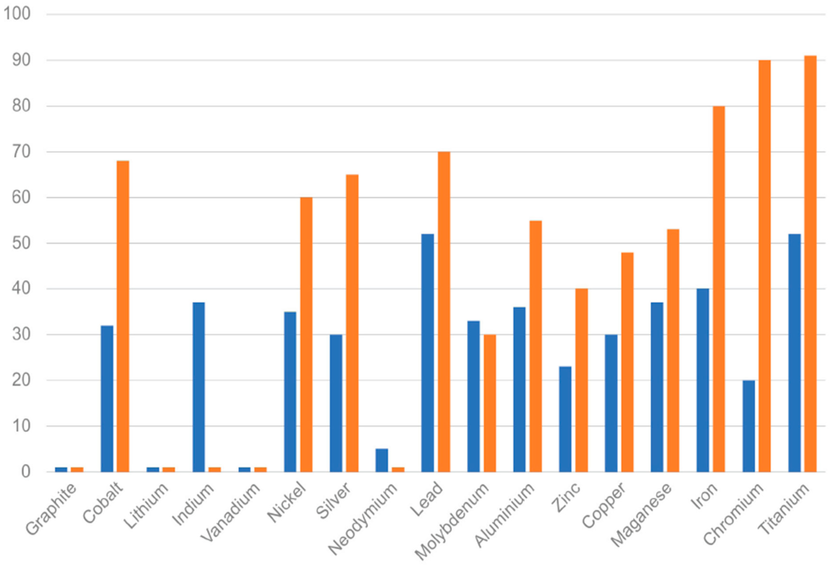 Minerals 14 00204 g002