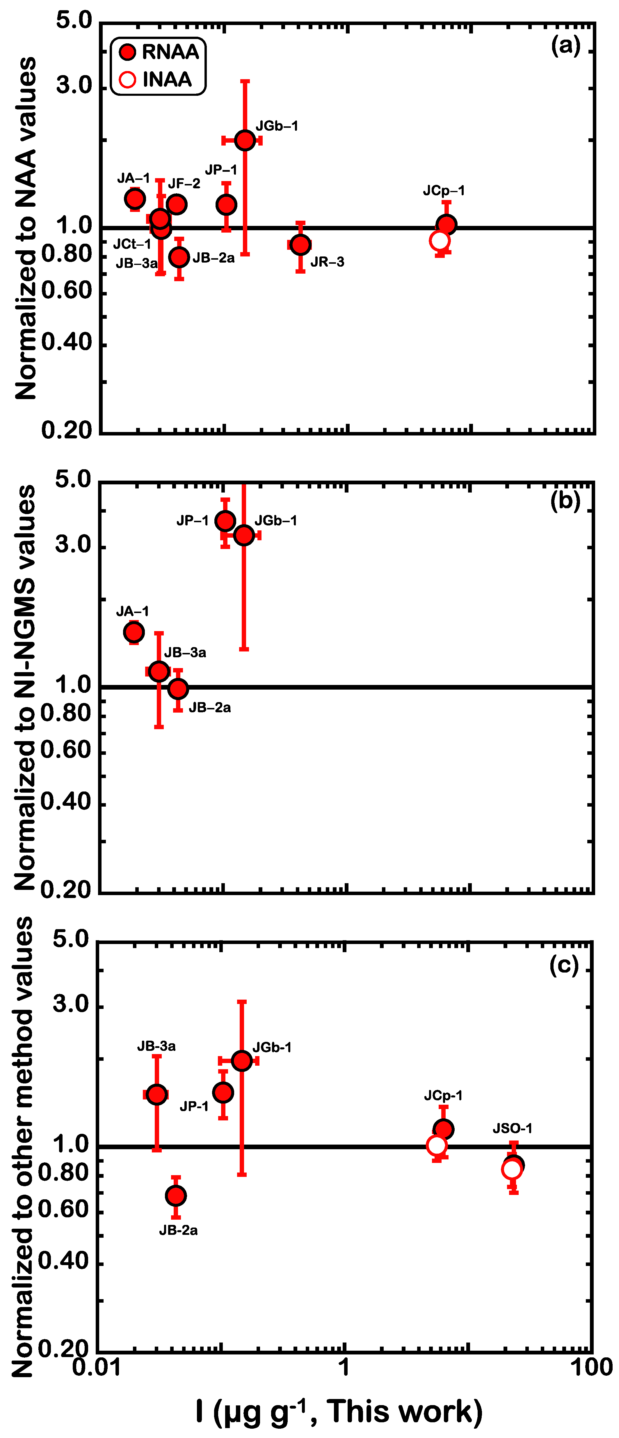 Minerals 14 00213 g004